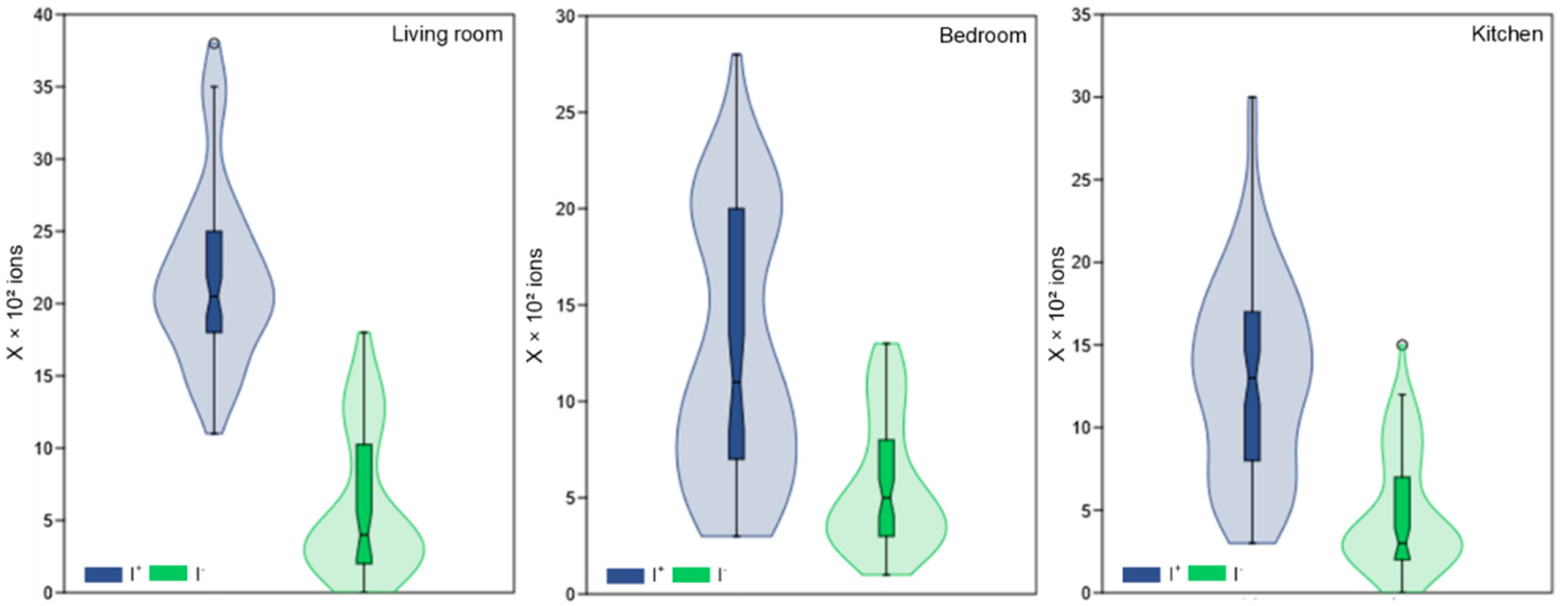 Healthcare 13 01493 g006