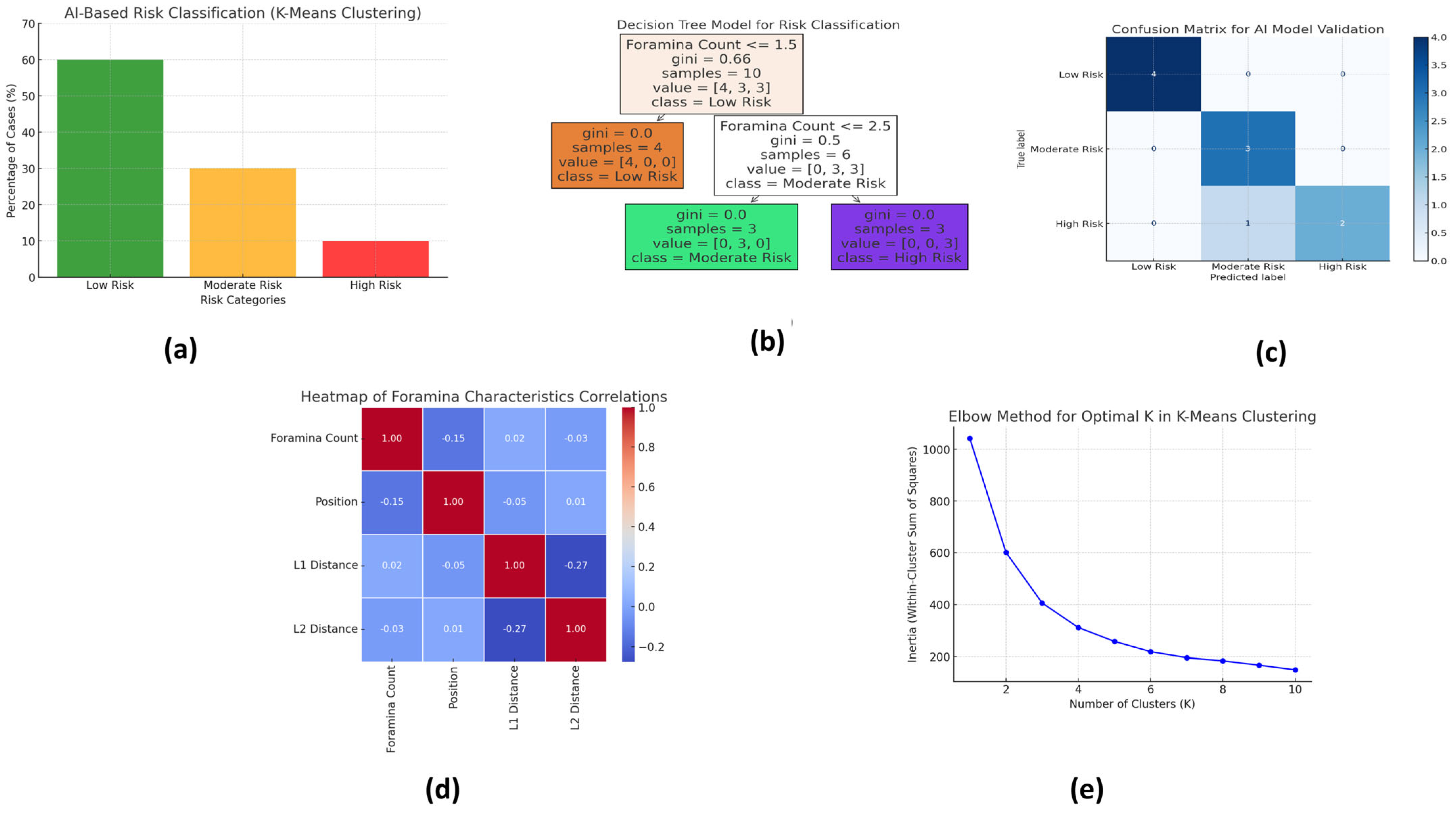 Healthcare 13 01515 g002