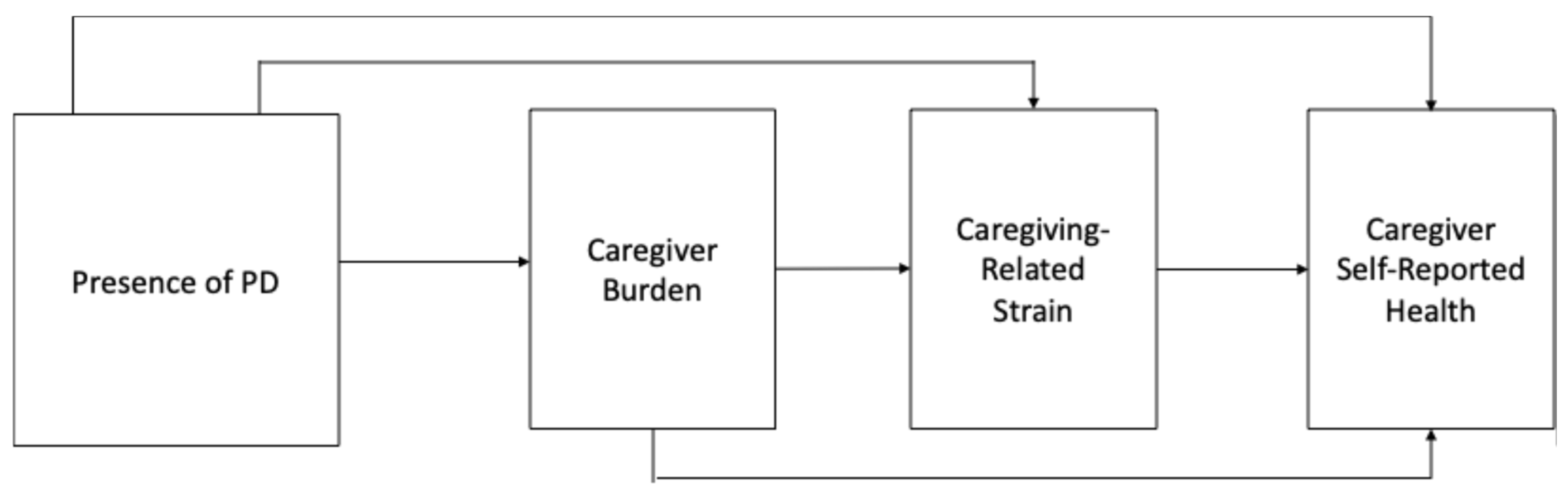 Healthcare 13 01520 g001