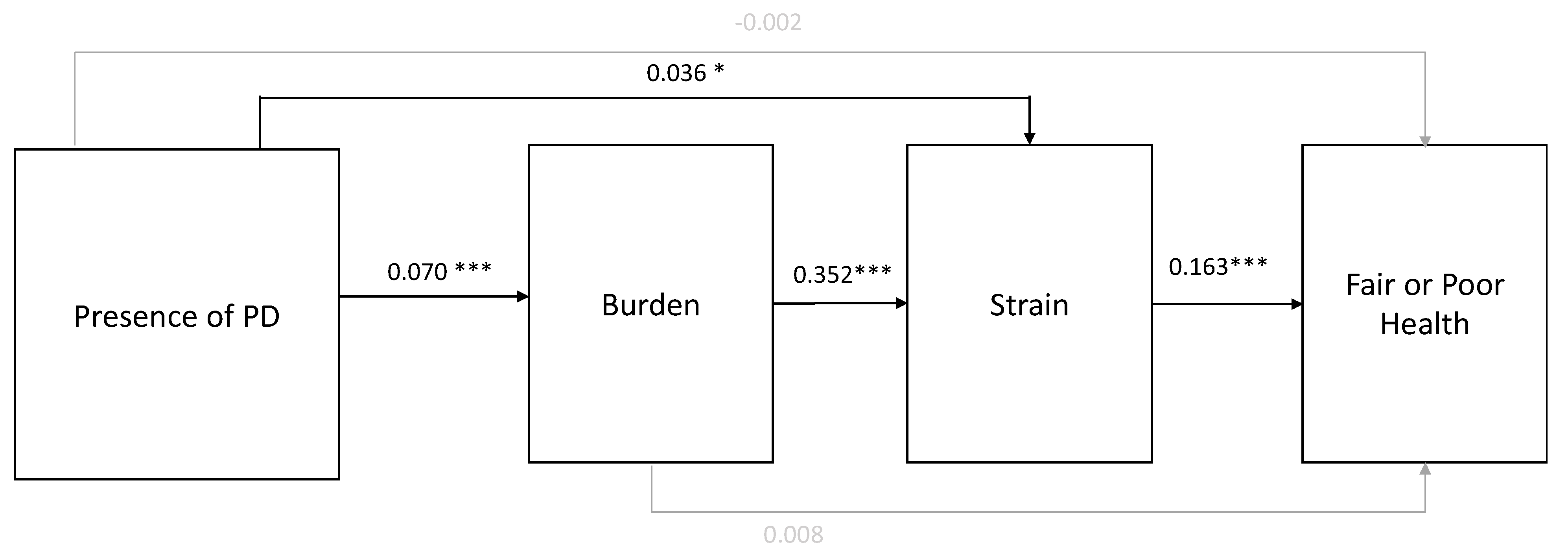 Healthcare 13 01520 g002