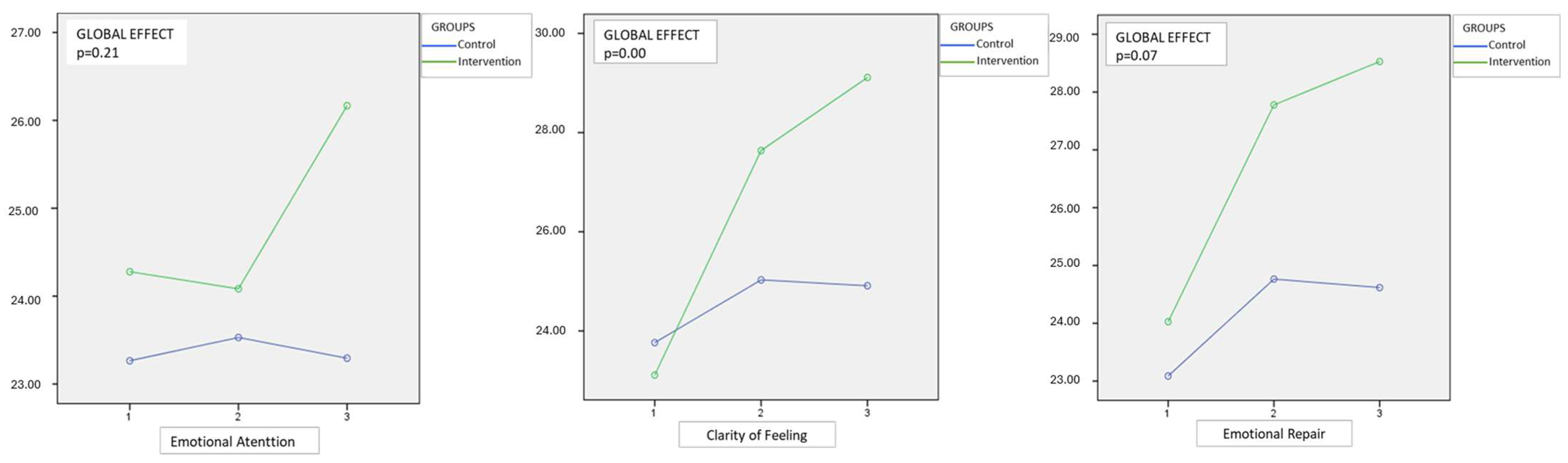 Healthcare 13 01542 g002