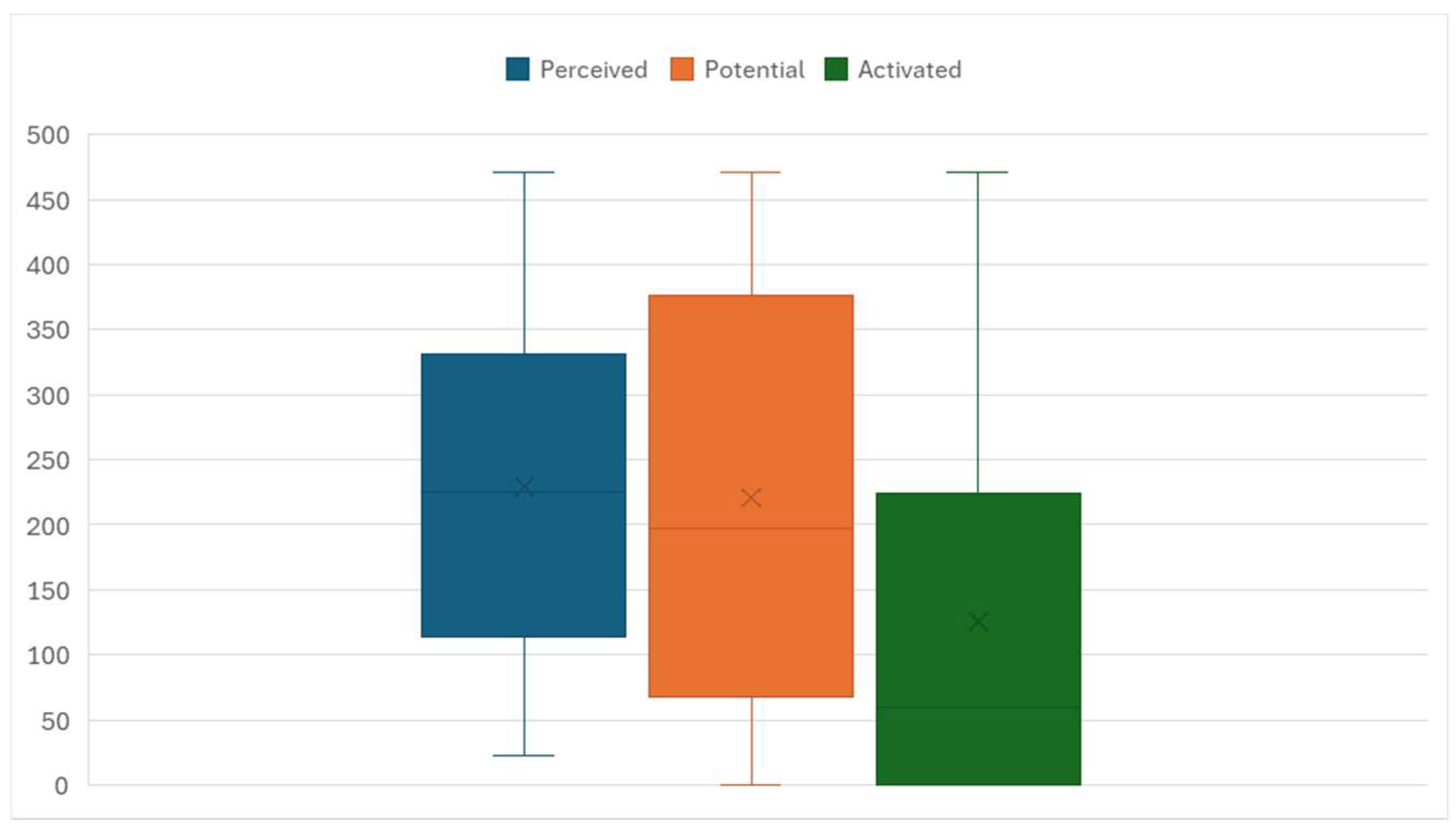 Healthcare 13 01570 g001