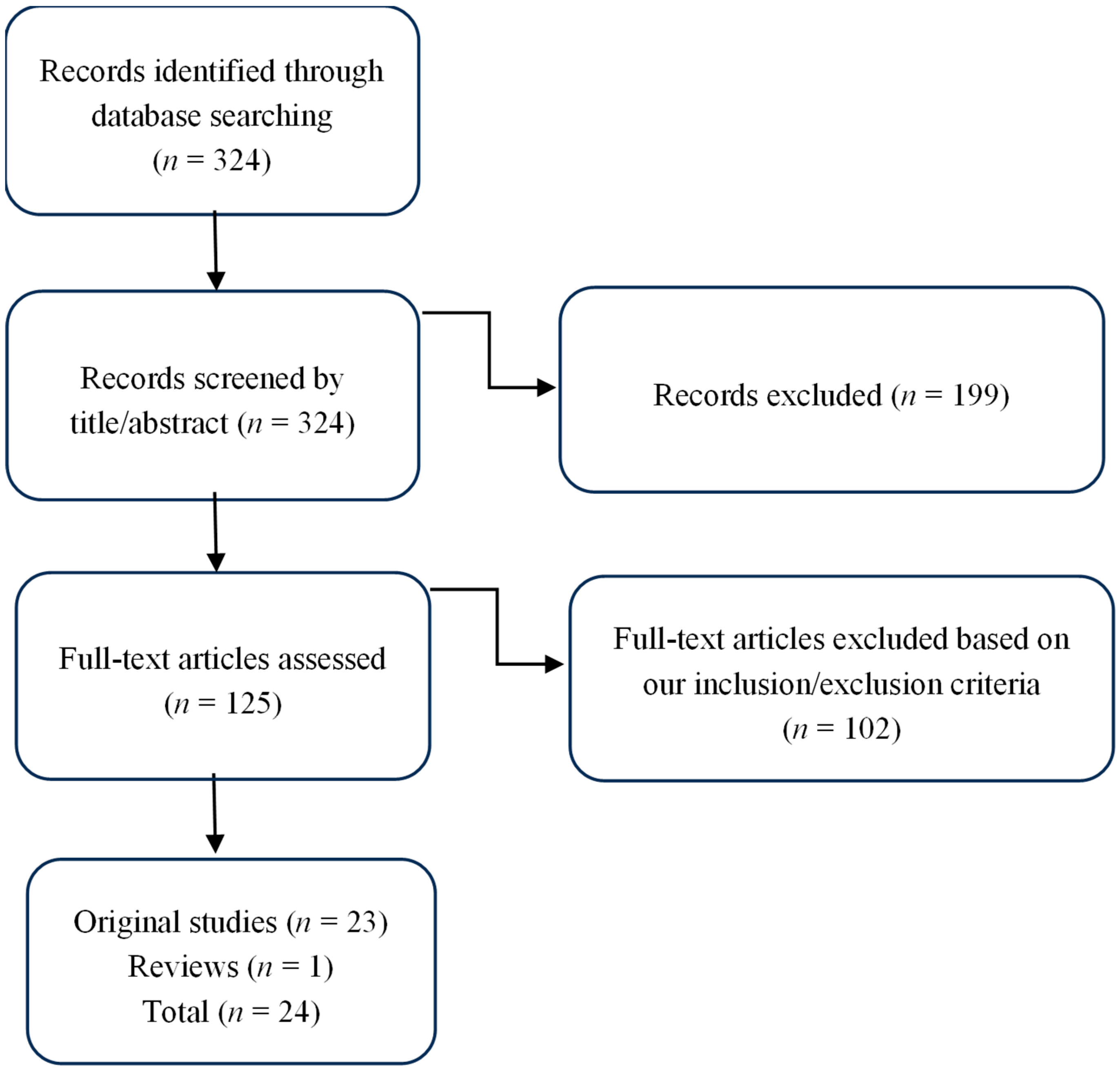 Healthcare 13 01572 g001