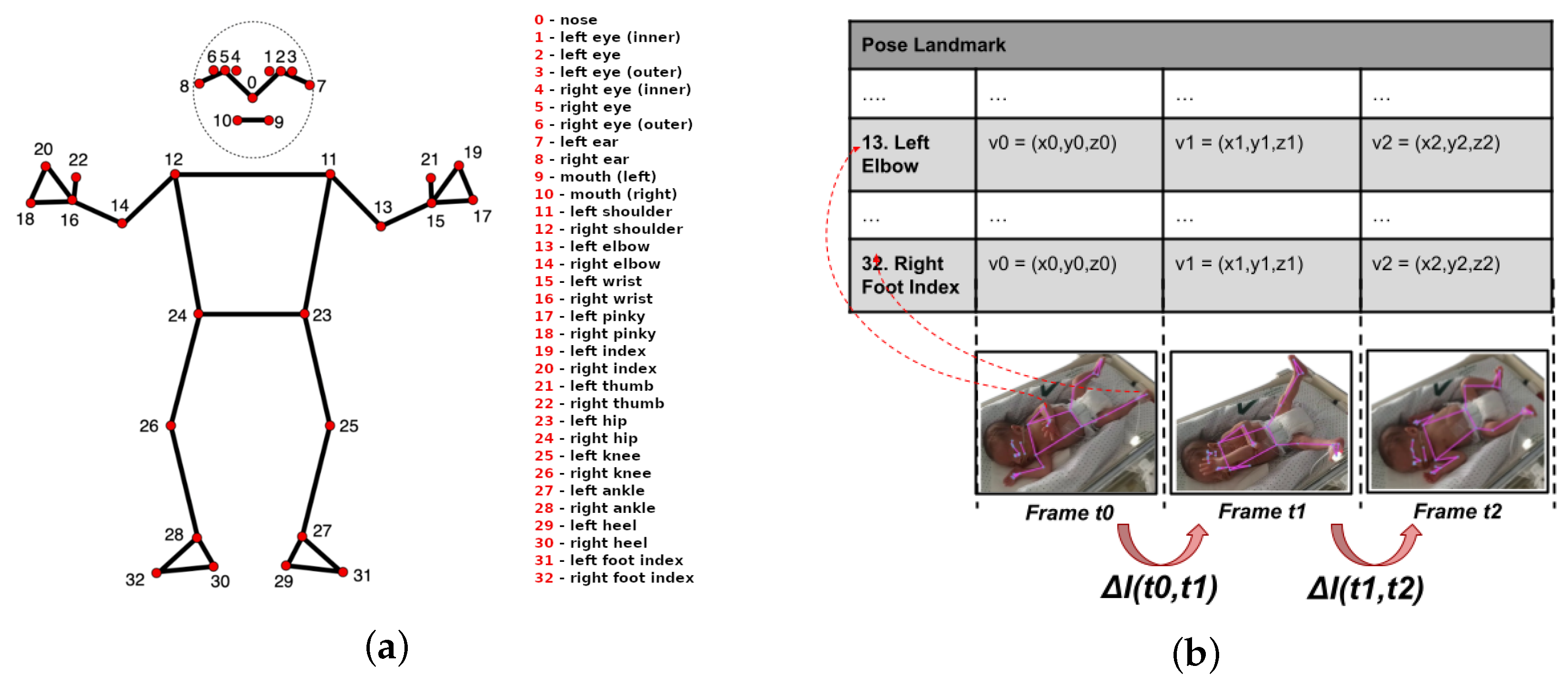 Healthcare 13 01577 g003