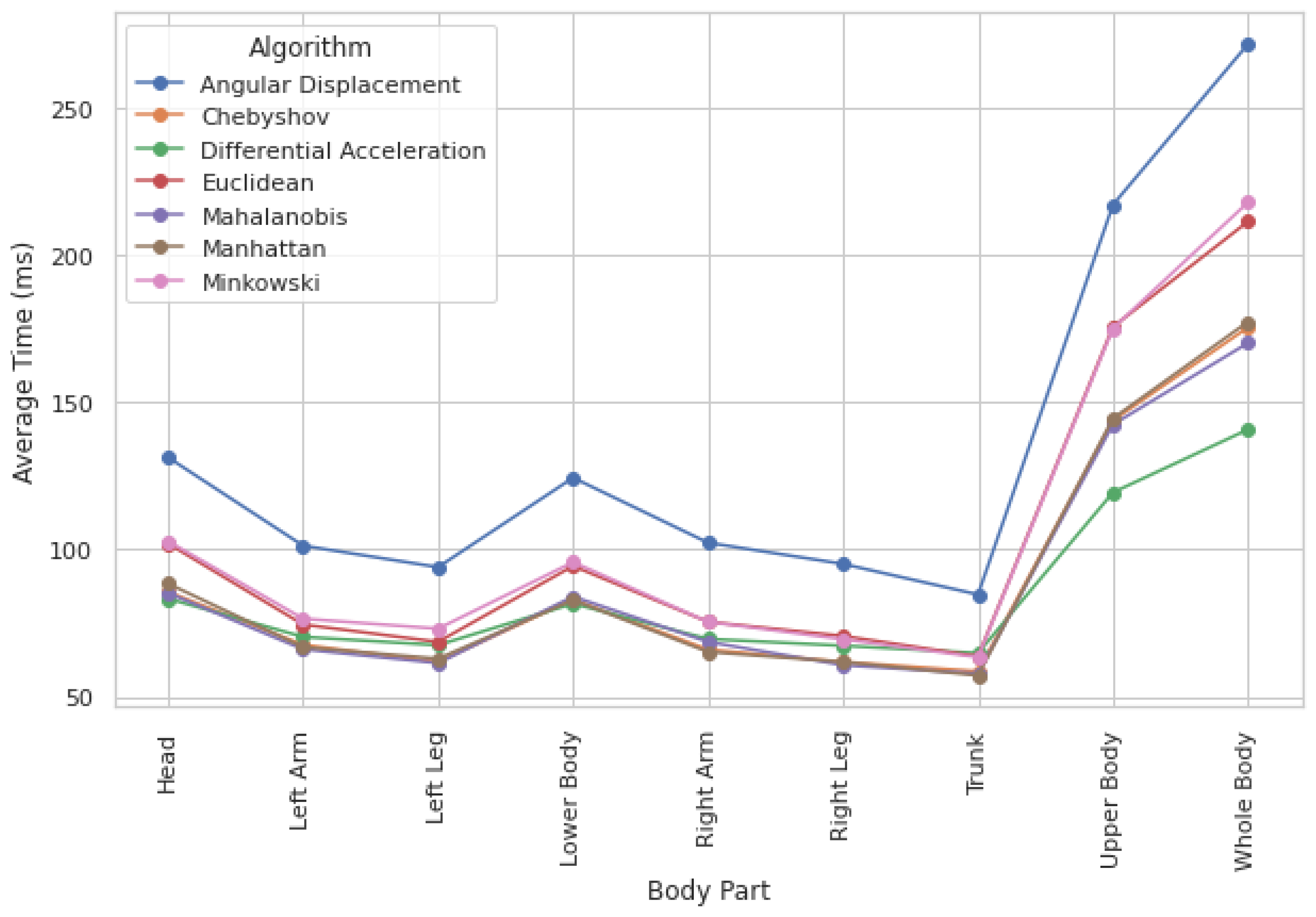 Healthcare 13 01577 g005