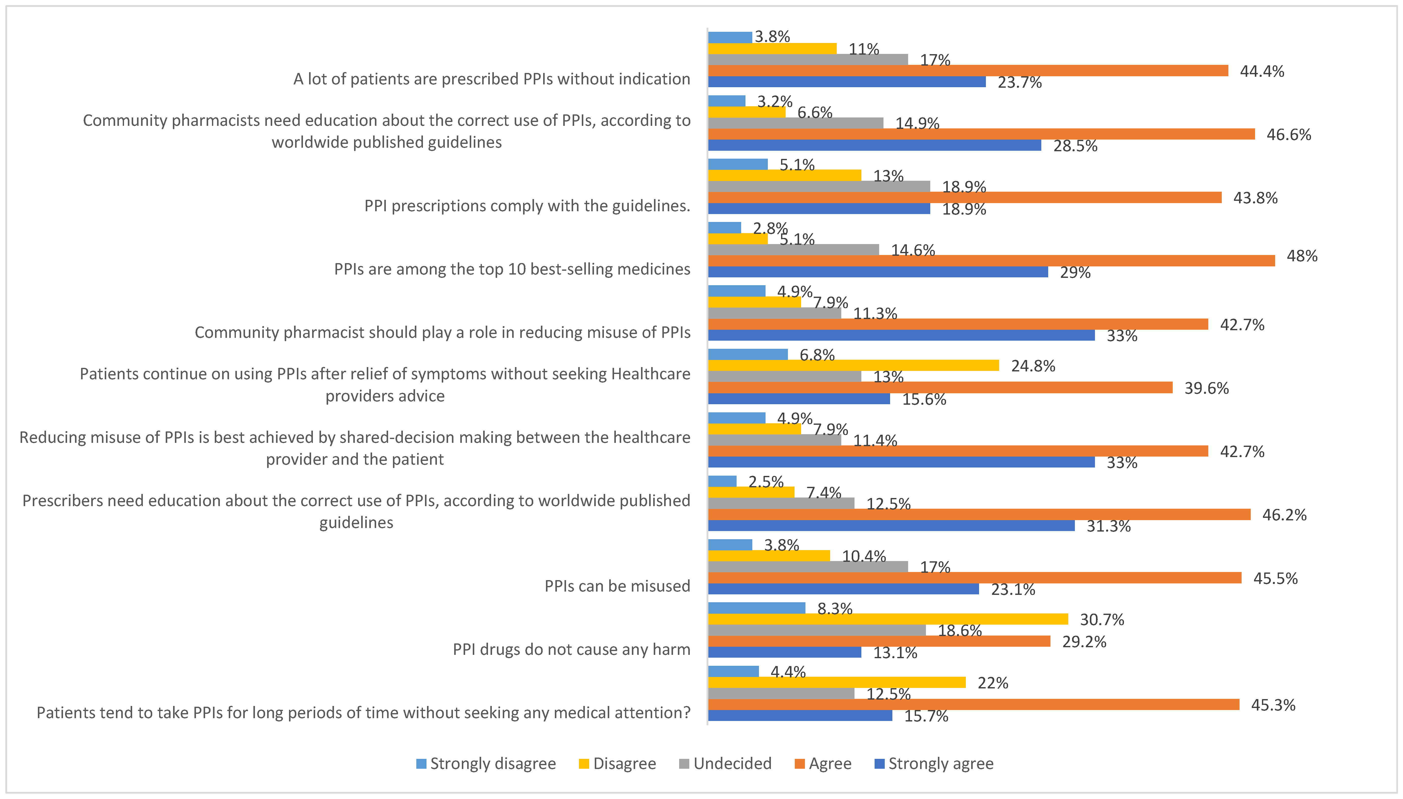 Healthcare 13 01588 g001