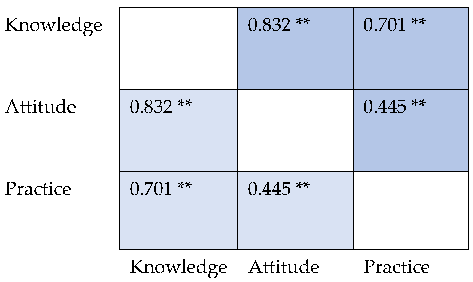 Healthcare 13 01588 g002