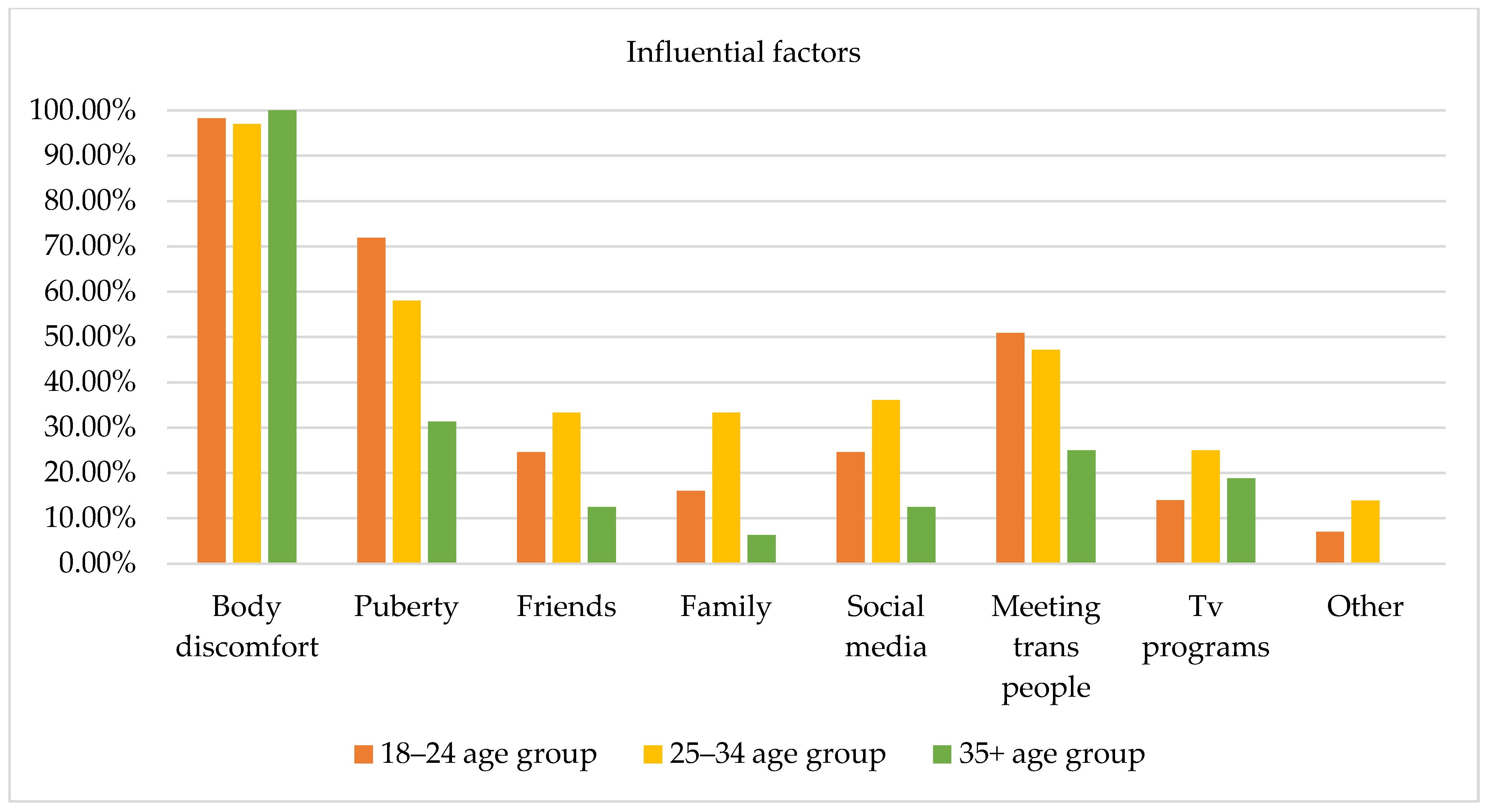 Healthcare 13 01593 g004