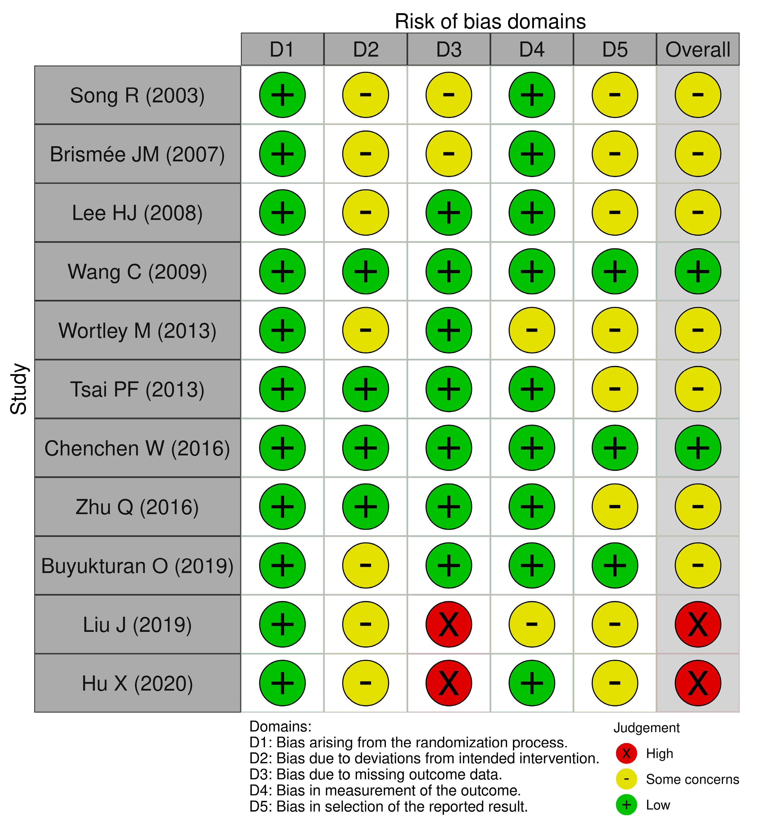 Healthcare 13 01615 g003