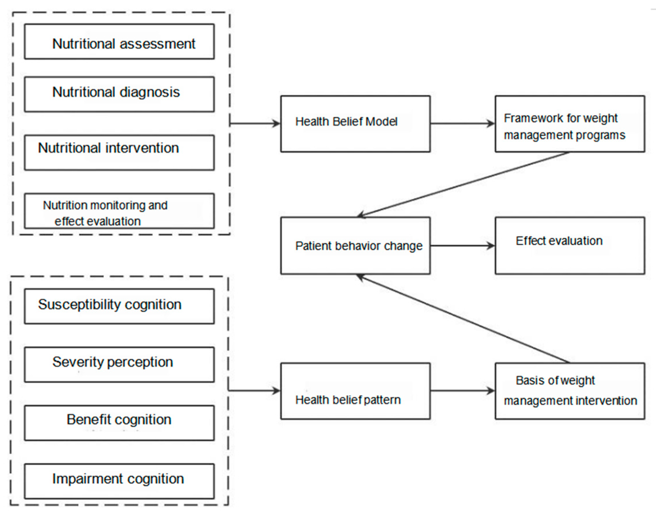Healthcare 13 01623 g002