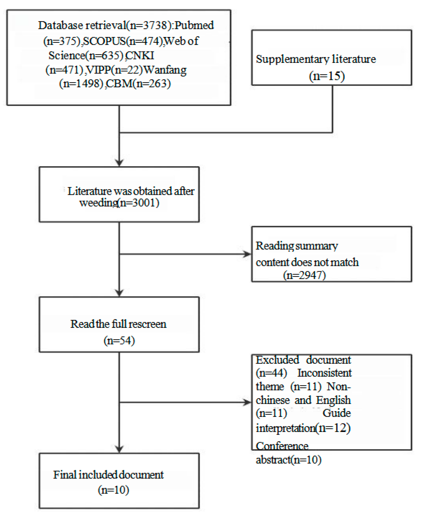 Healthcare 13 01623 g003