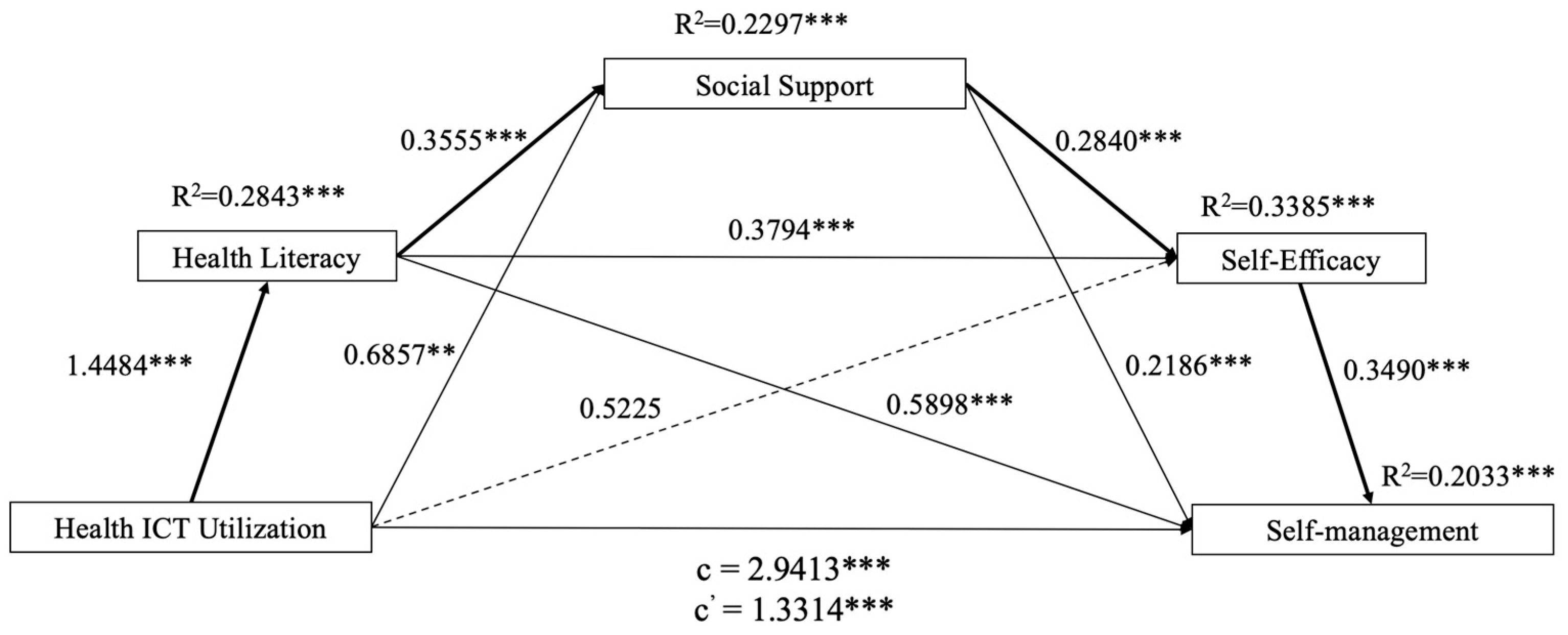 Healthcare 13 01626 g002