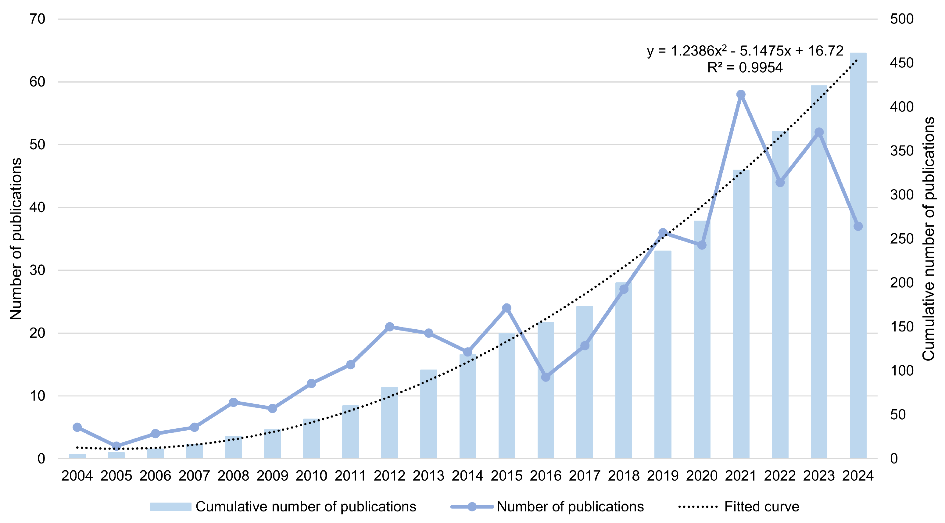 Healthcare 13 01628 g002