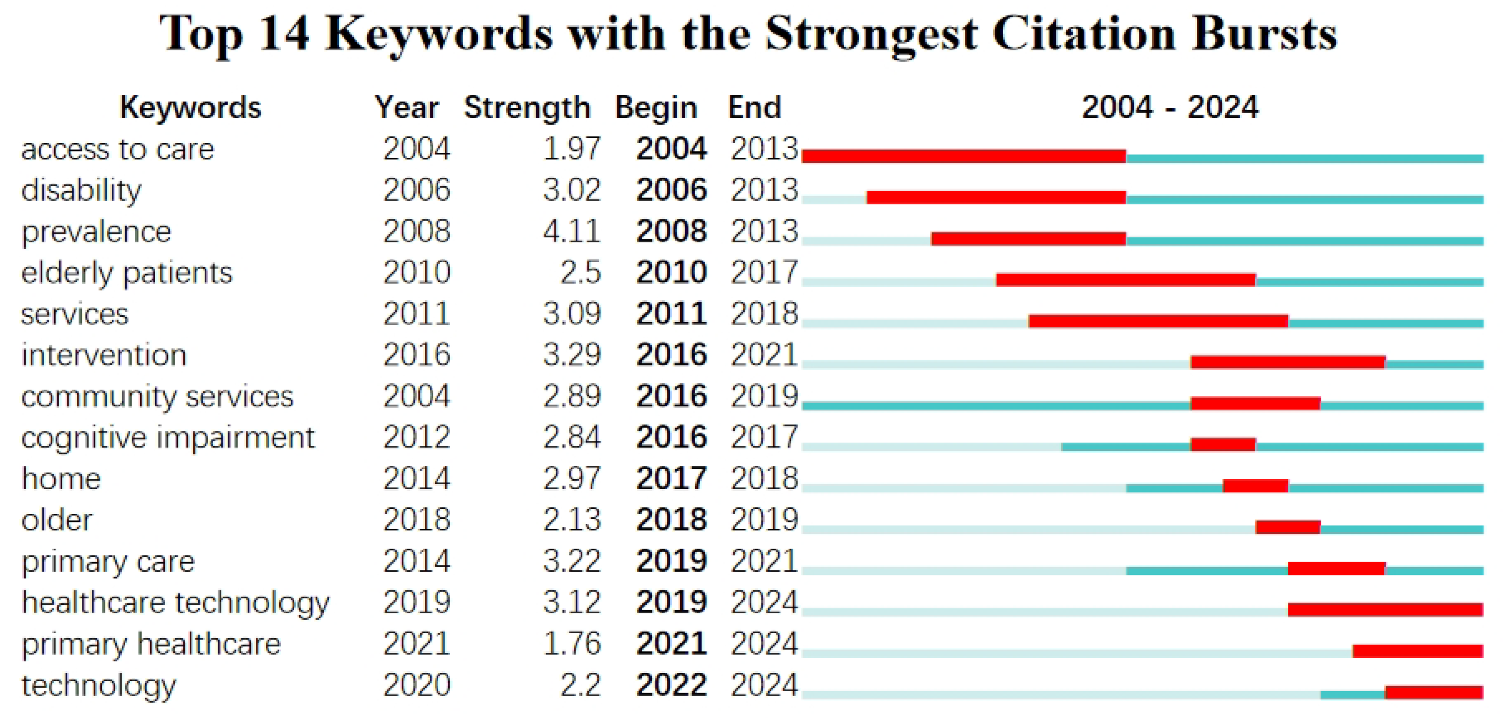 Healthcare 13 01628 g008
