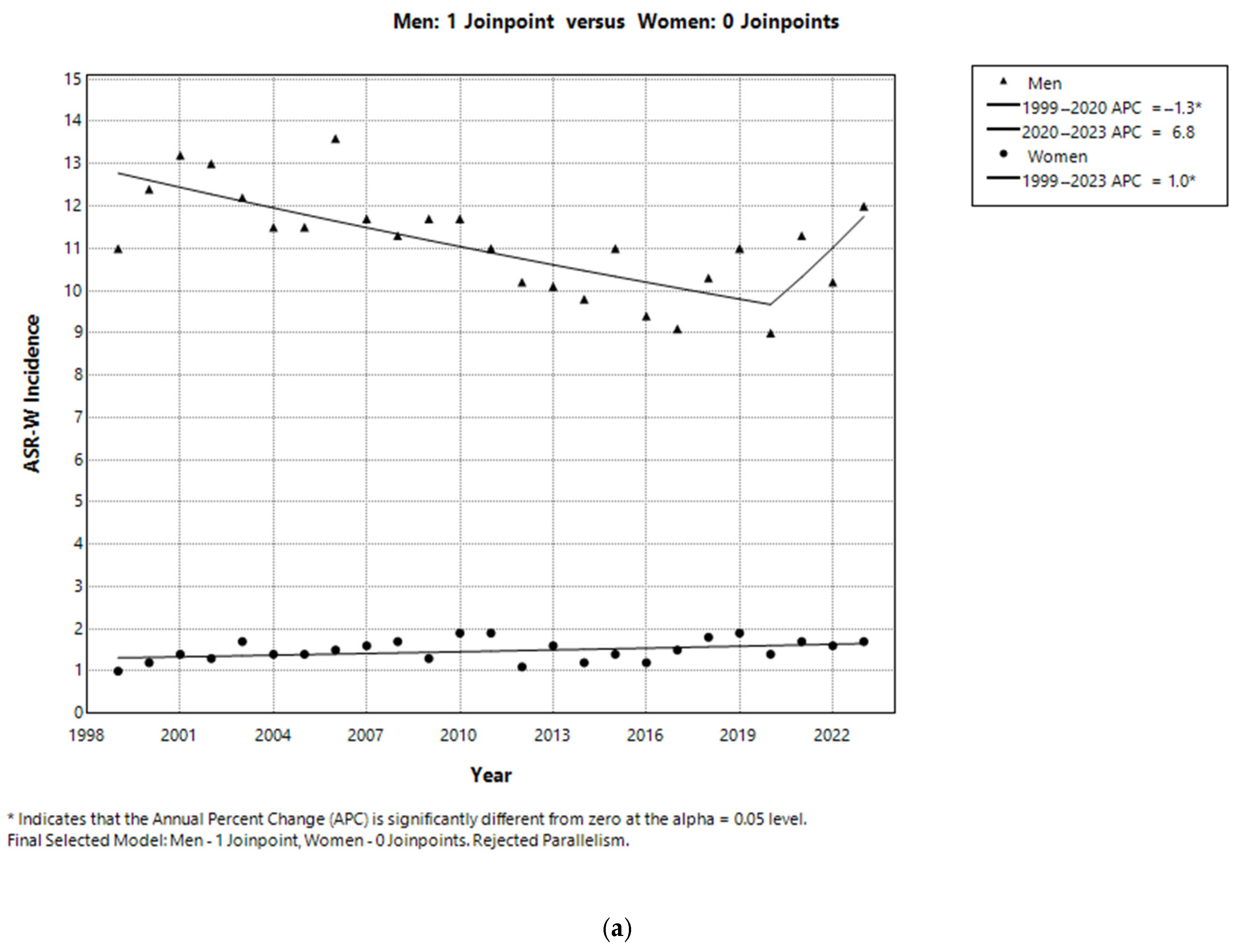 Healthcare 13 01633 g002a