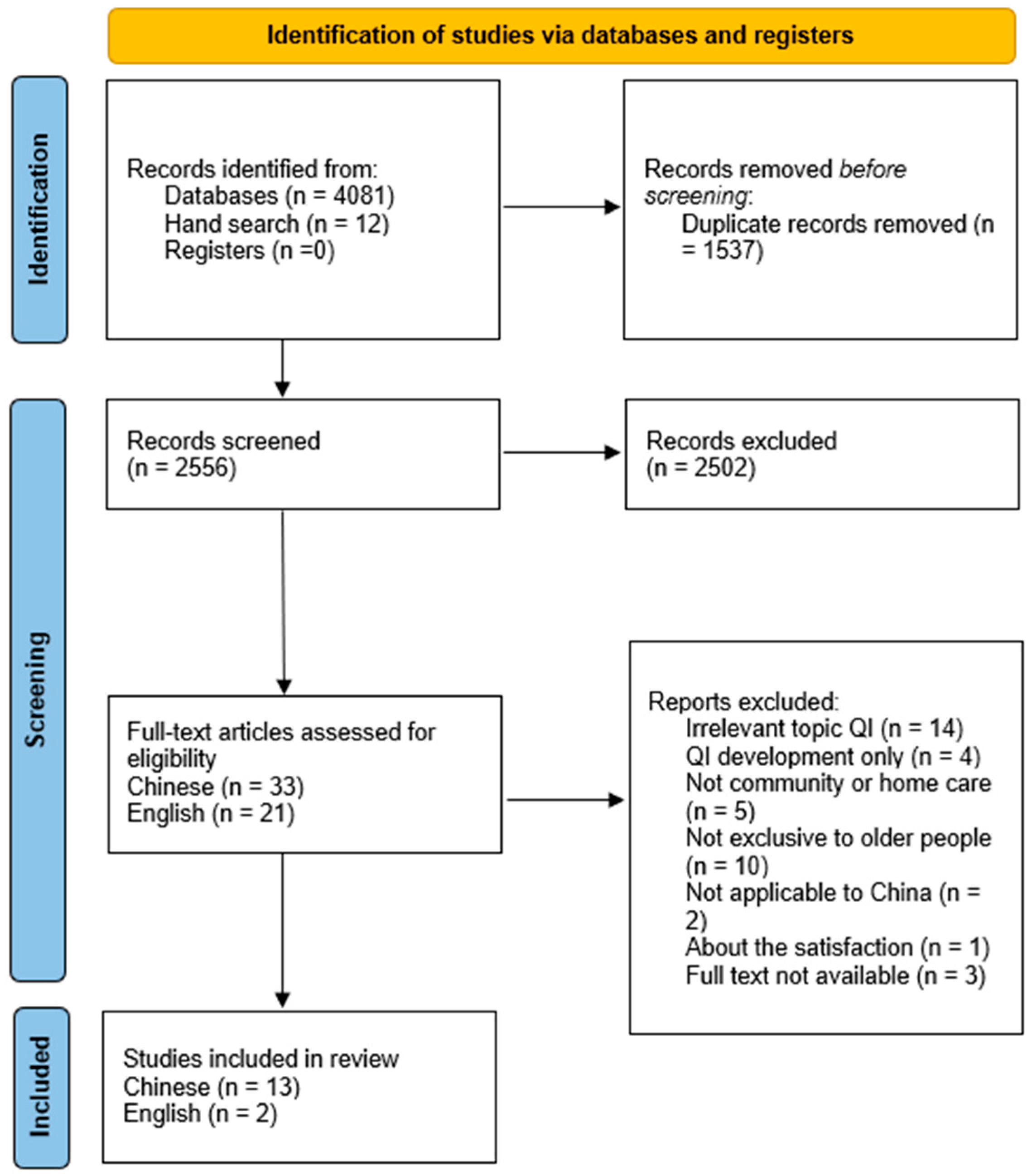 Healthcare 13 01637 g001
