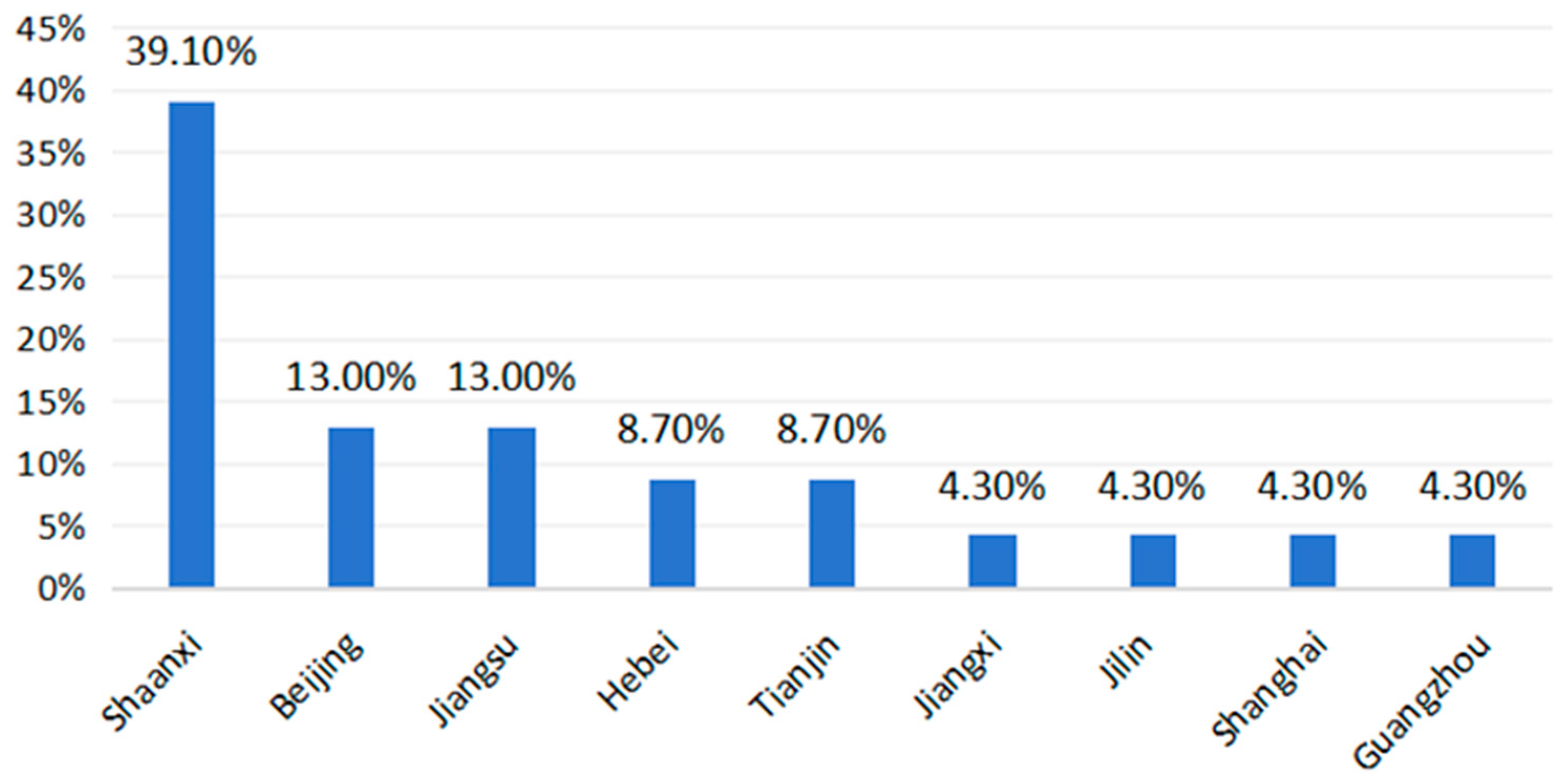 Healthcare 13 01637 g002