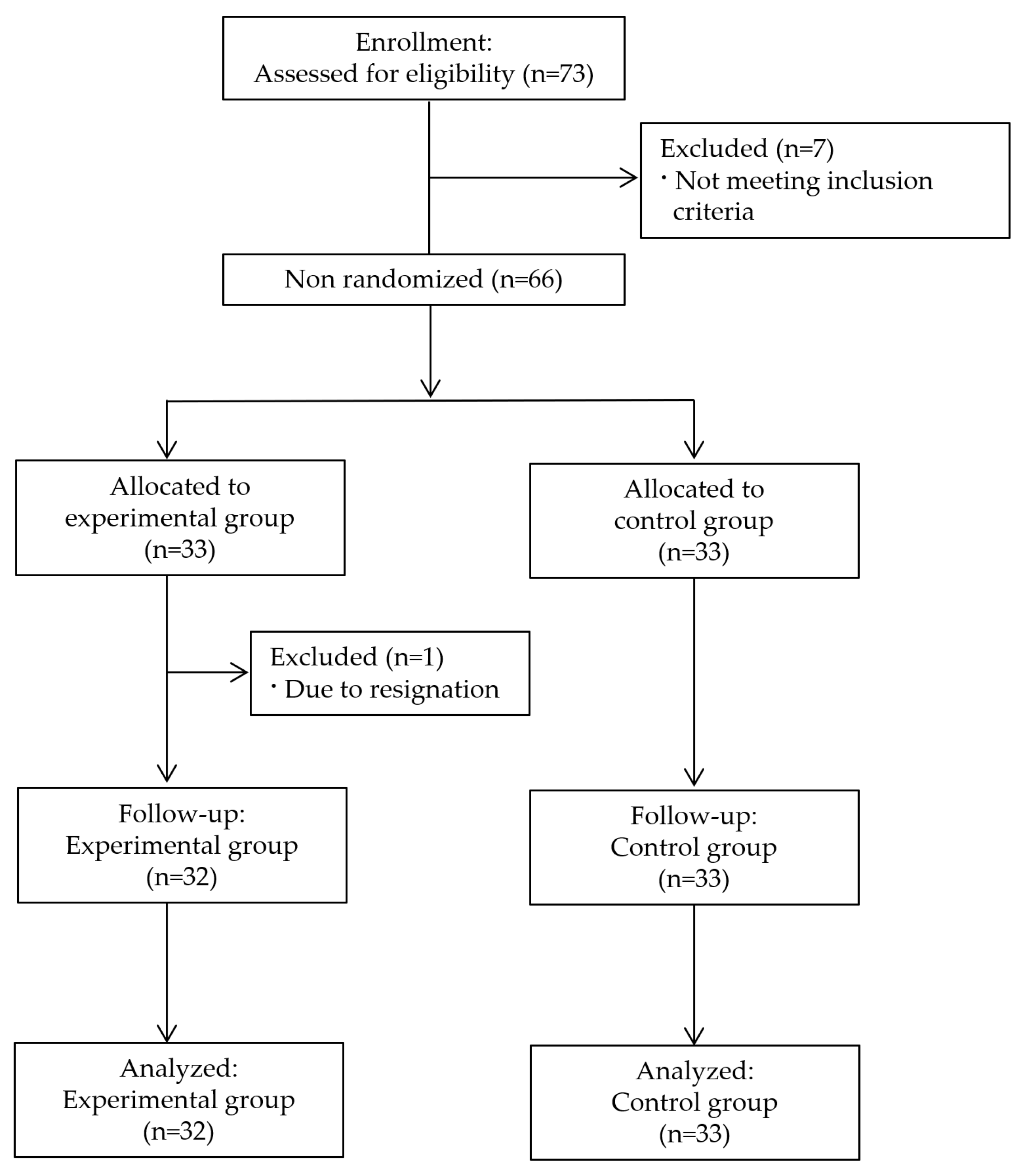 Healthcare 13 01639 g001