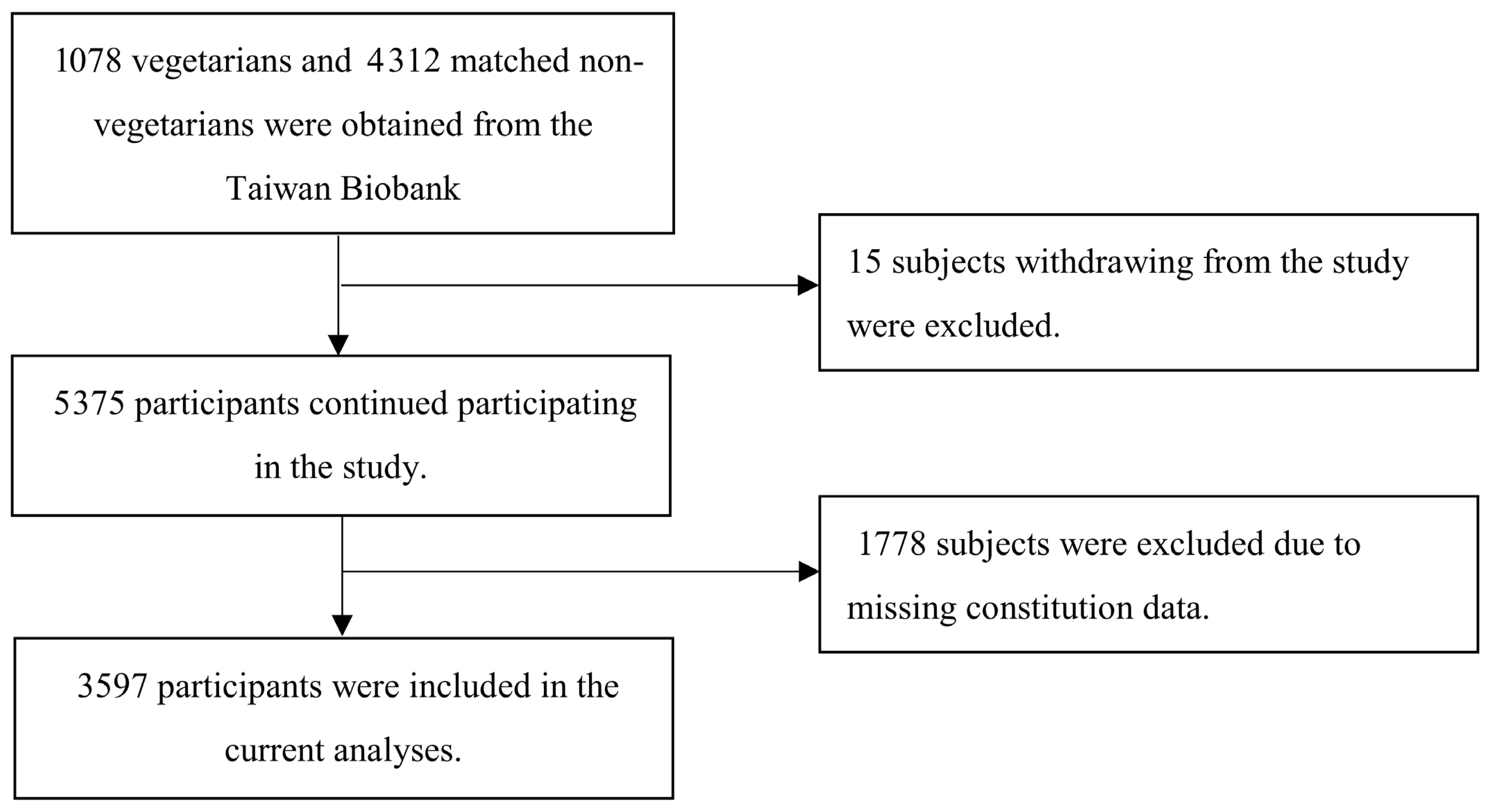 Healthcare 13 01641 g001 Healthcare 13 01641 g001