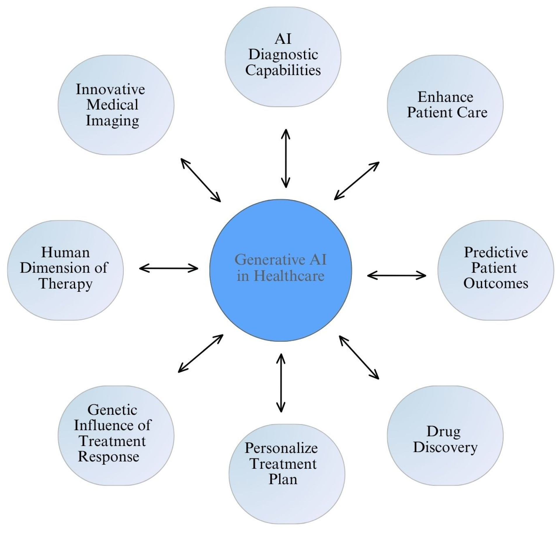 Healthcare 13 01642 g001