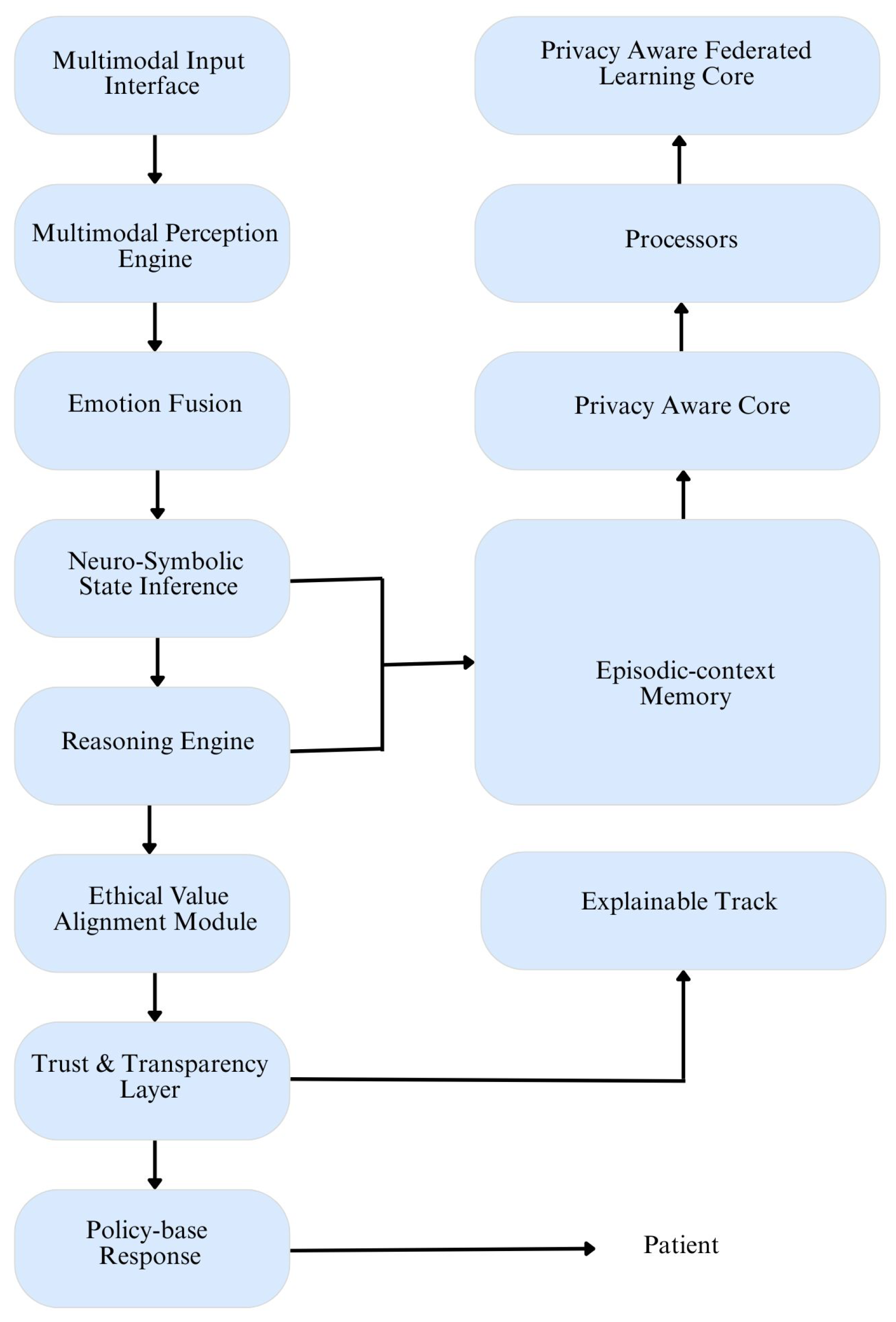 Healthcare 13 01642 g002