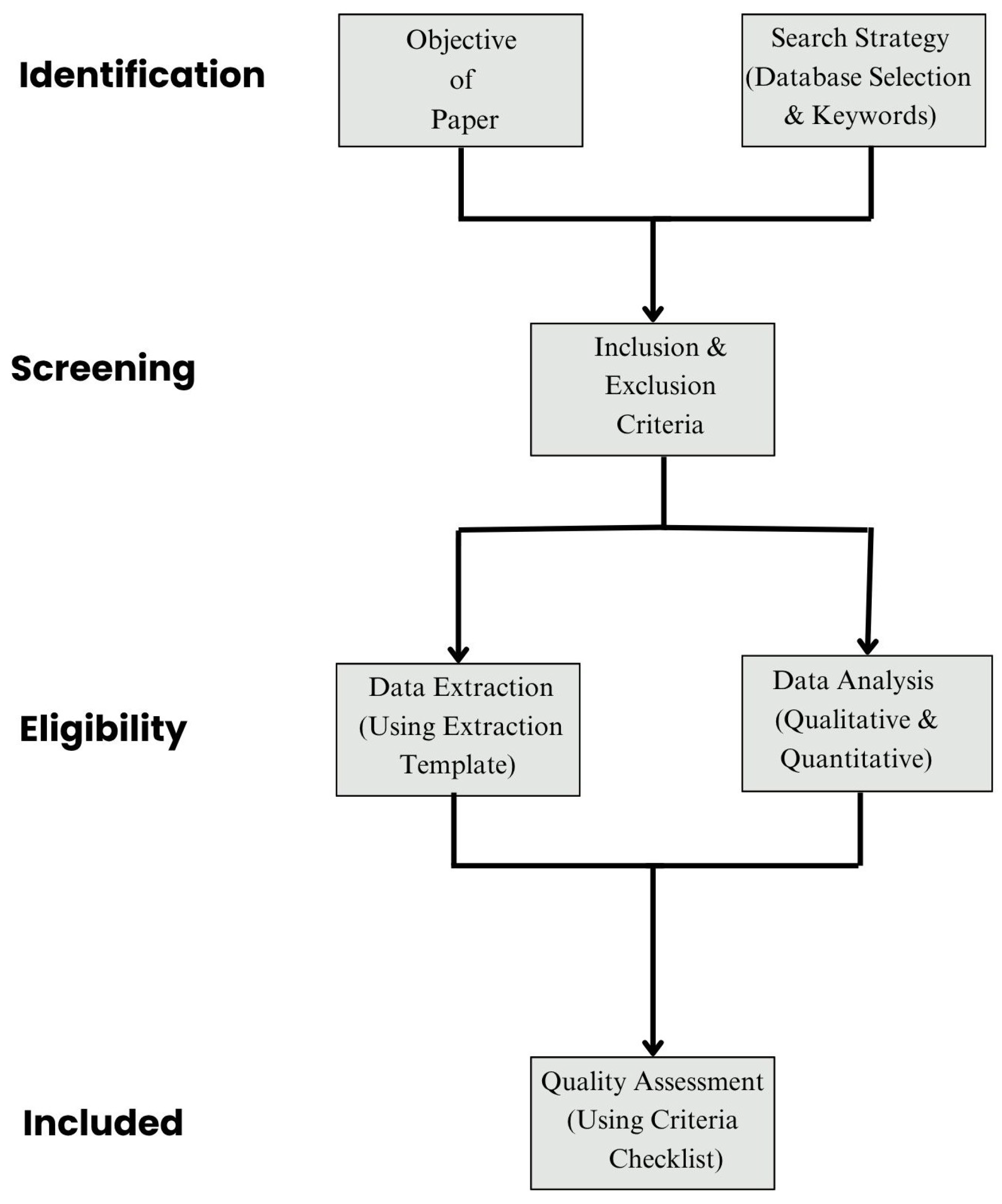 Healthcare 13 01642 g003