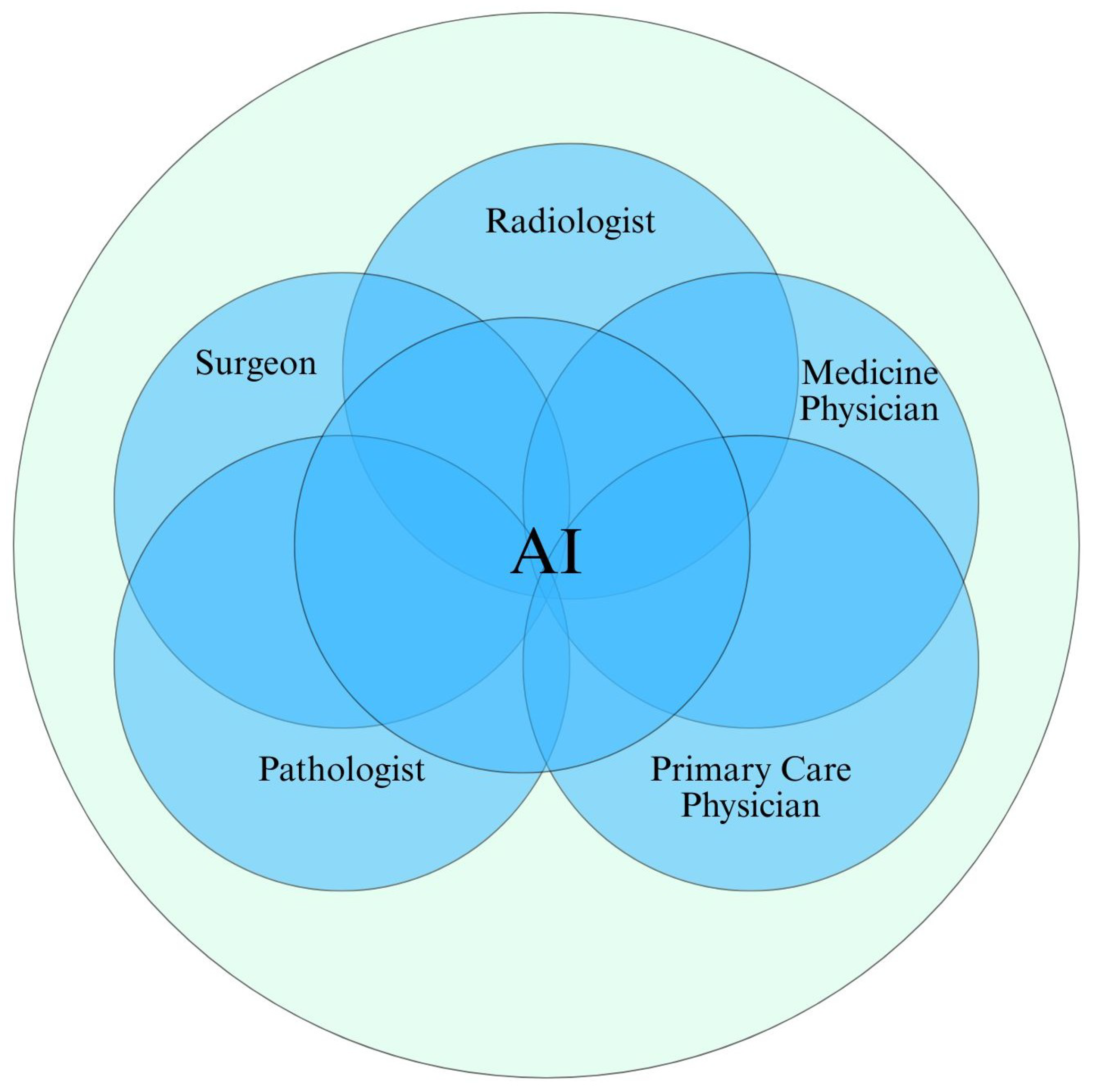 Healthcare 13 01642 g004