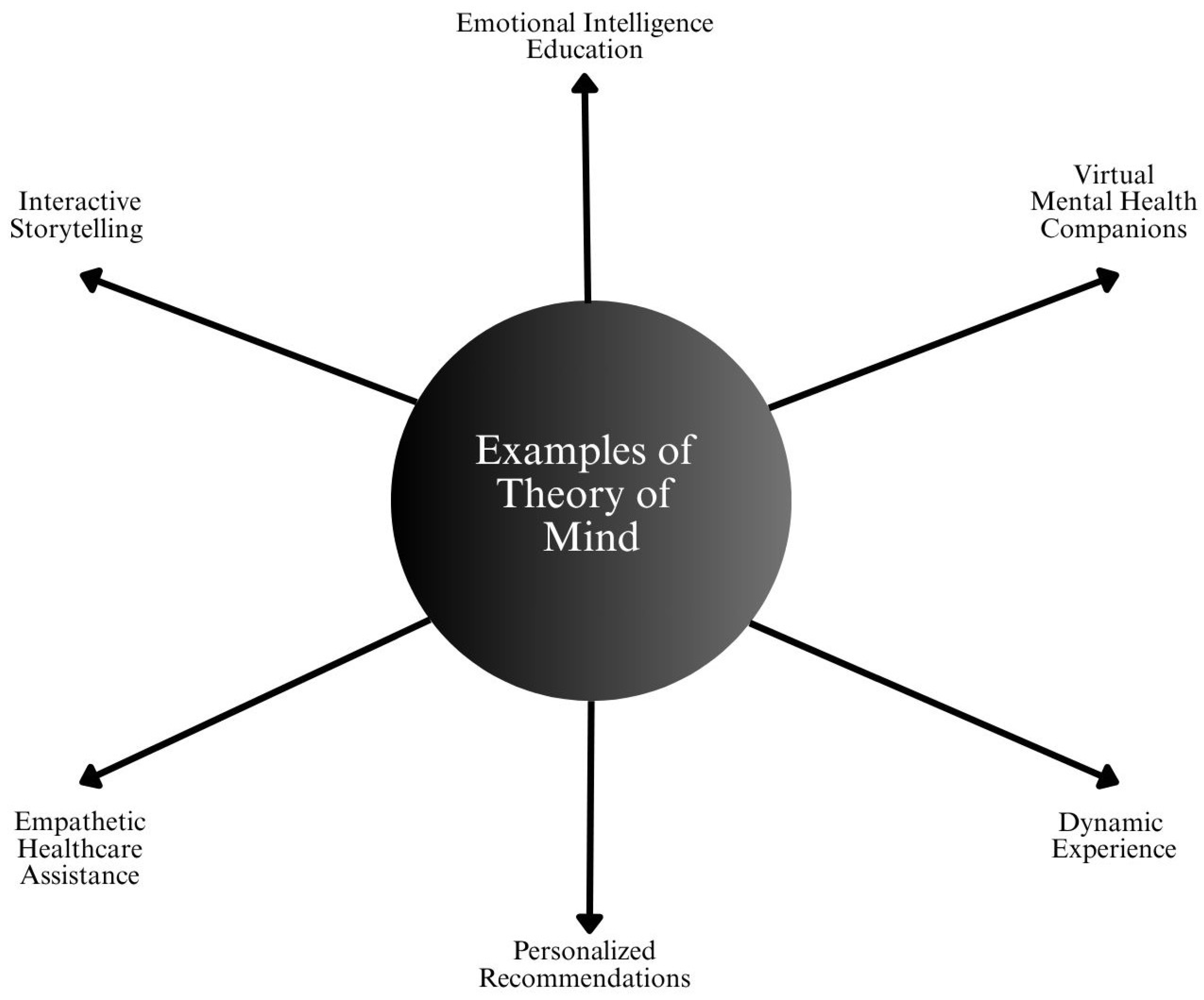 Healthcare 13 01642 g005