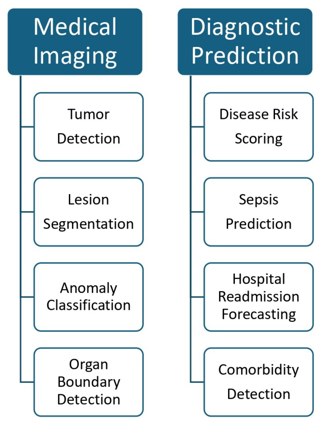 Healthcare 13 01642 g006