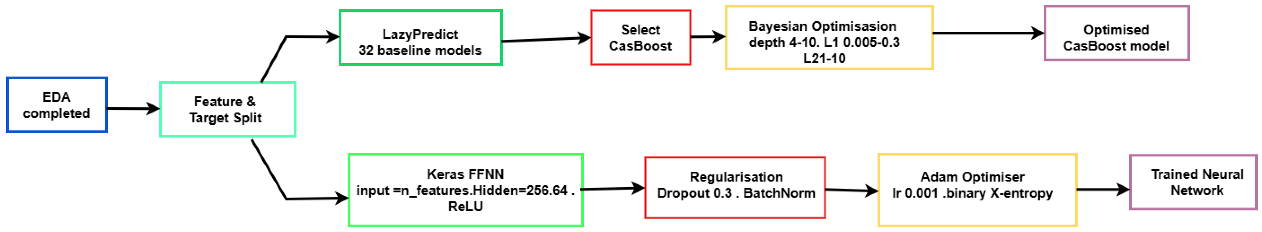 Healthcare 13 01643 g003