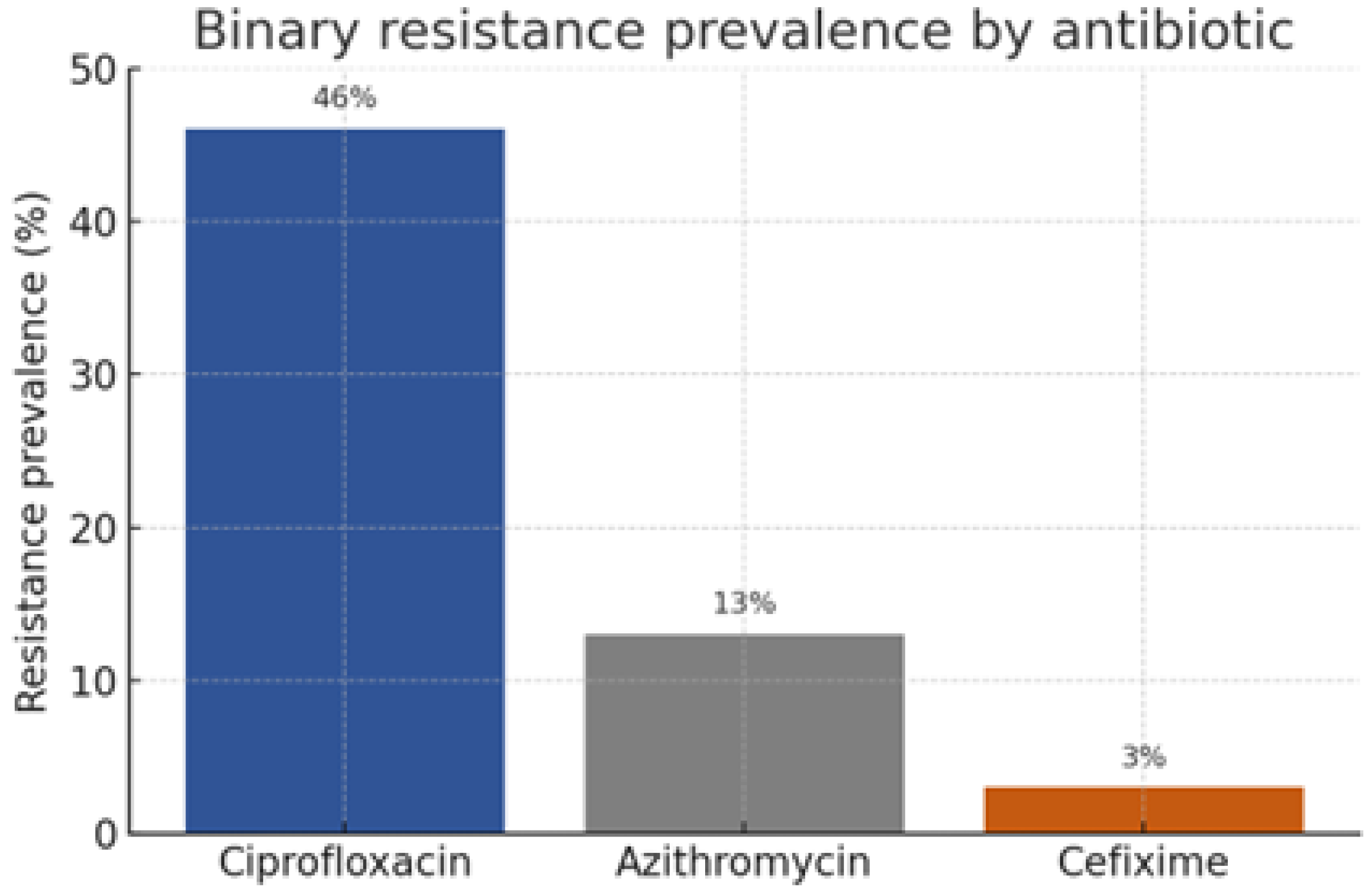 Healthcare 13 01643 g006