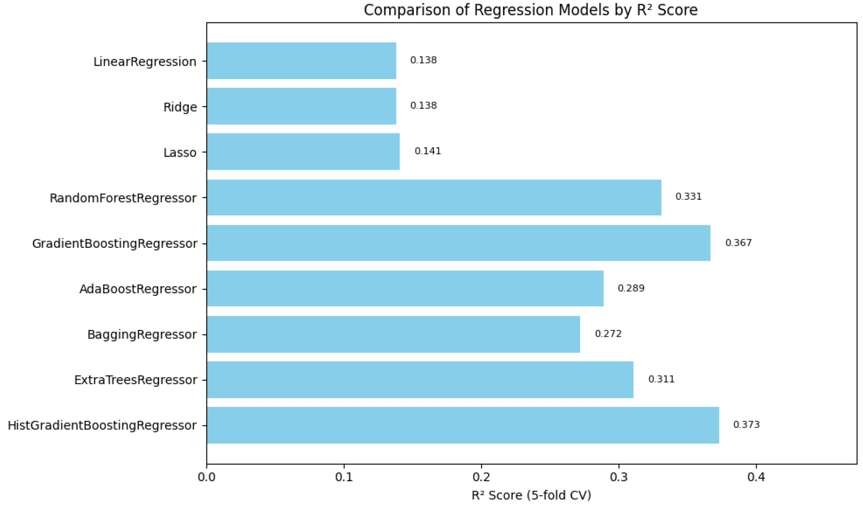 Healthcare 13 01649 g003