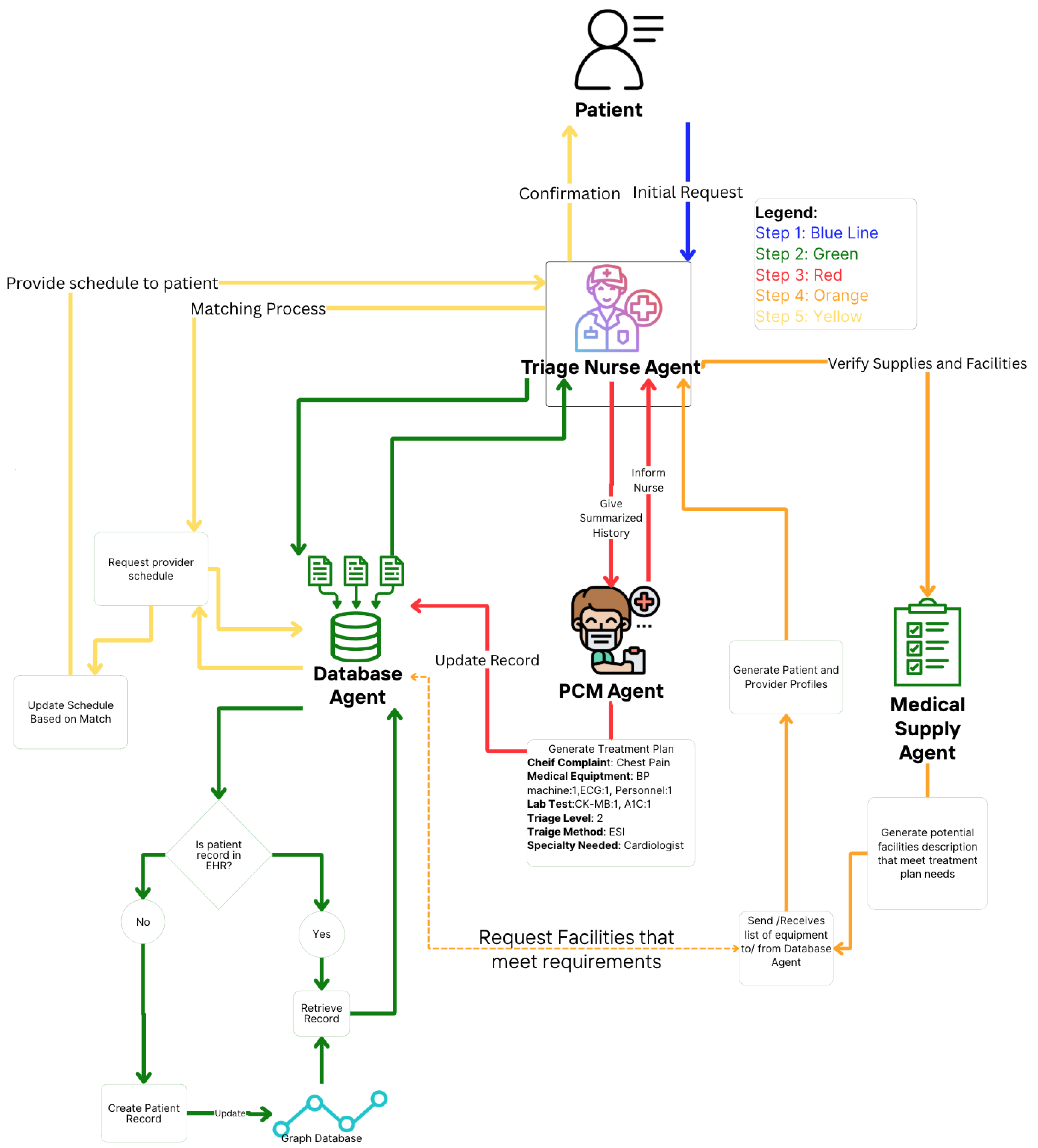 Healthcare 13 01649 g004