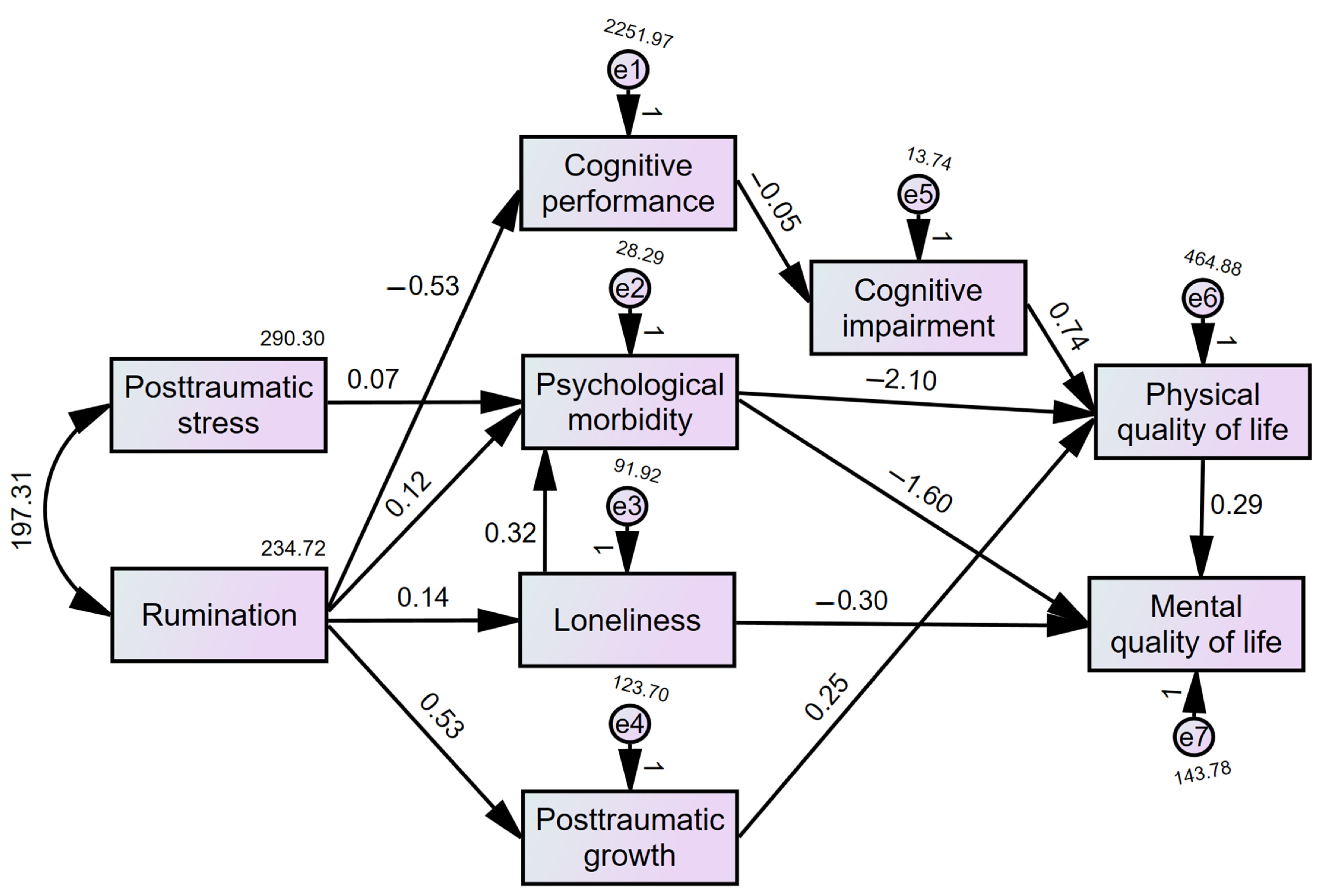 Healthcare 13 01655 g002