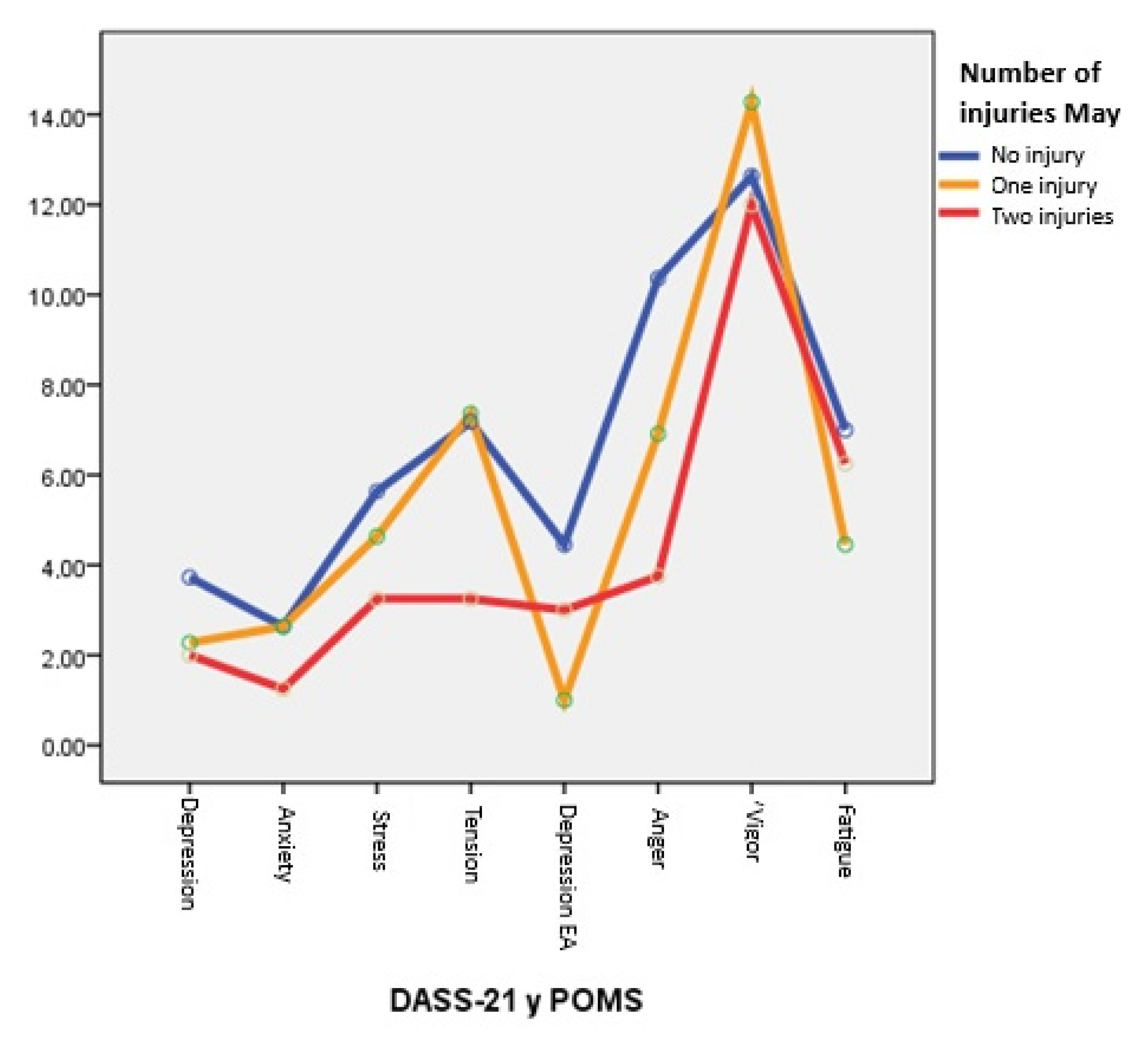 Healthcare 13 01657 g003
