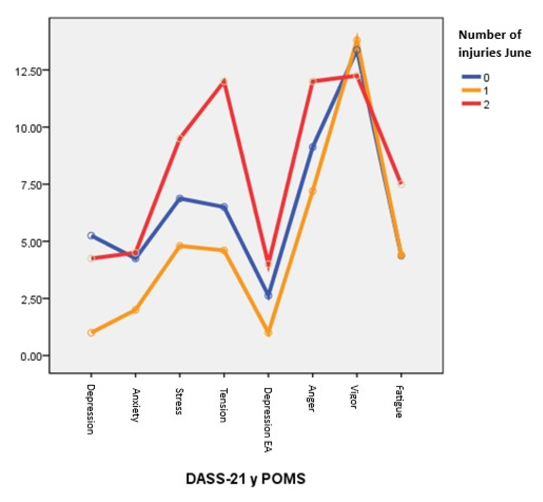 Healthcare 13 01657 g004