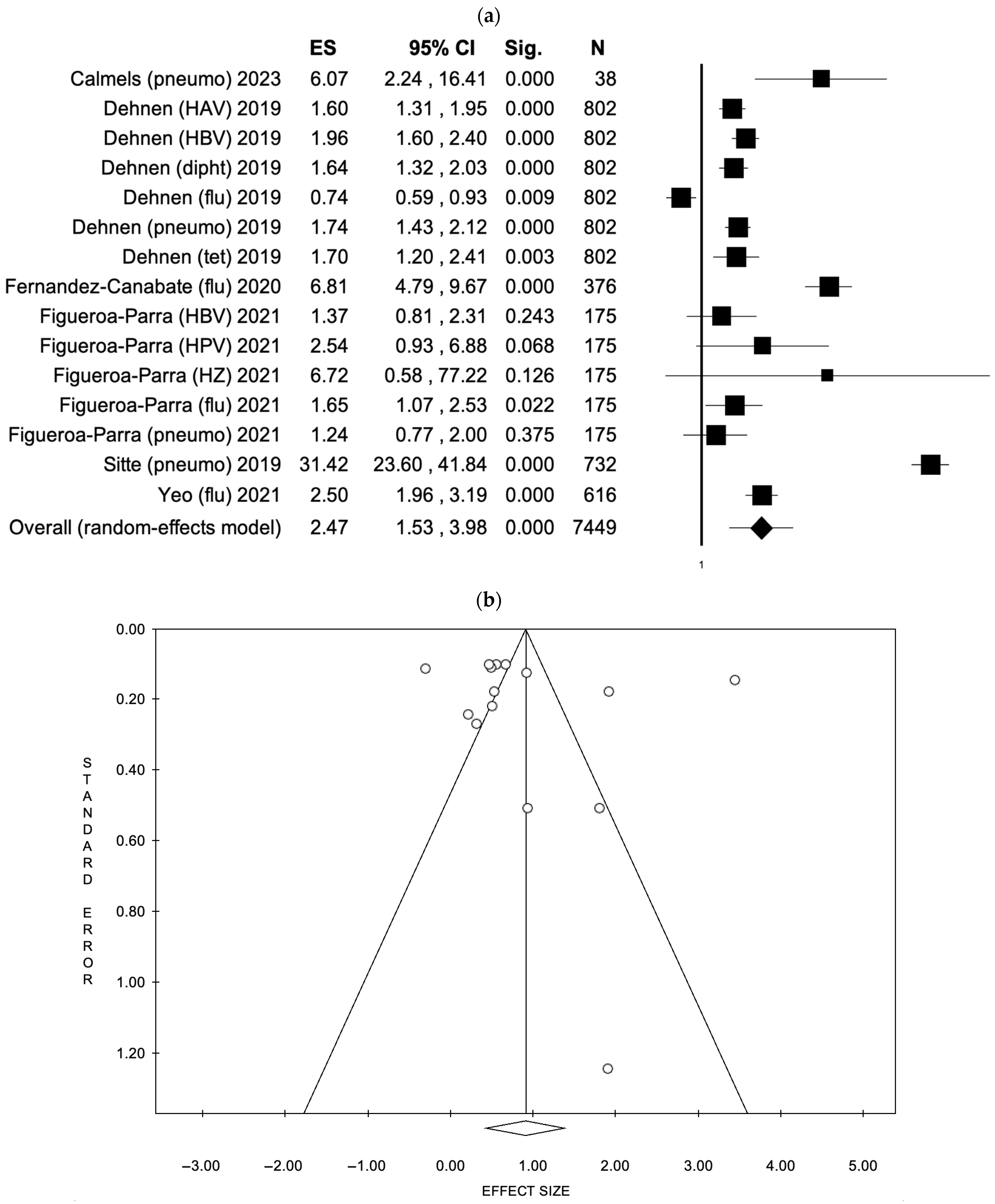 Healthcare 13 01667 g003