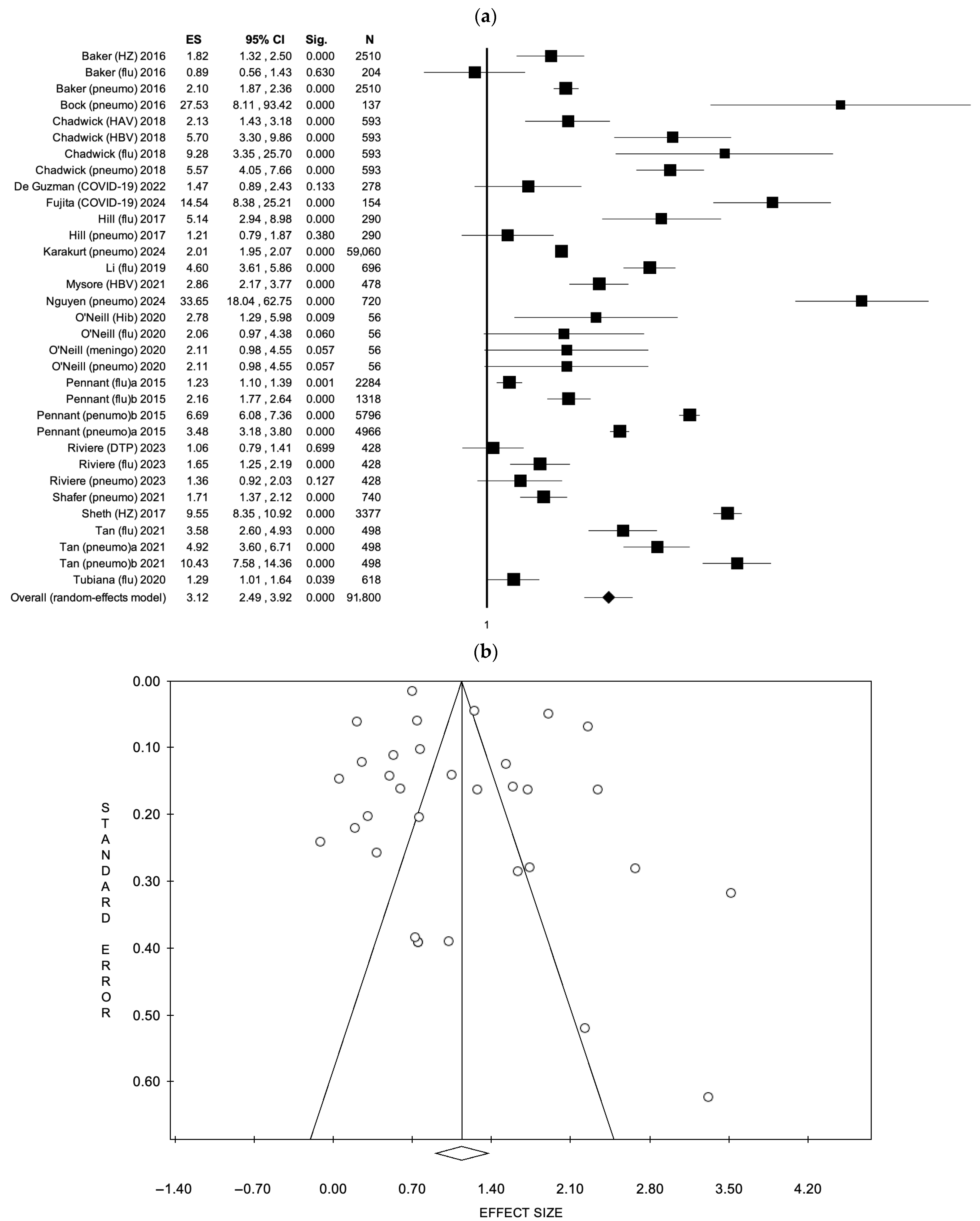 Healthcare 13 01667 g004