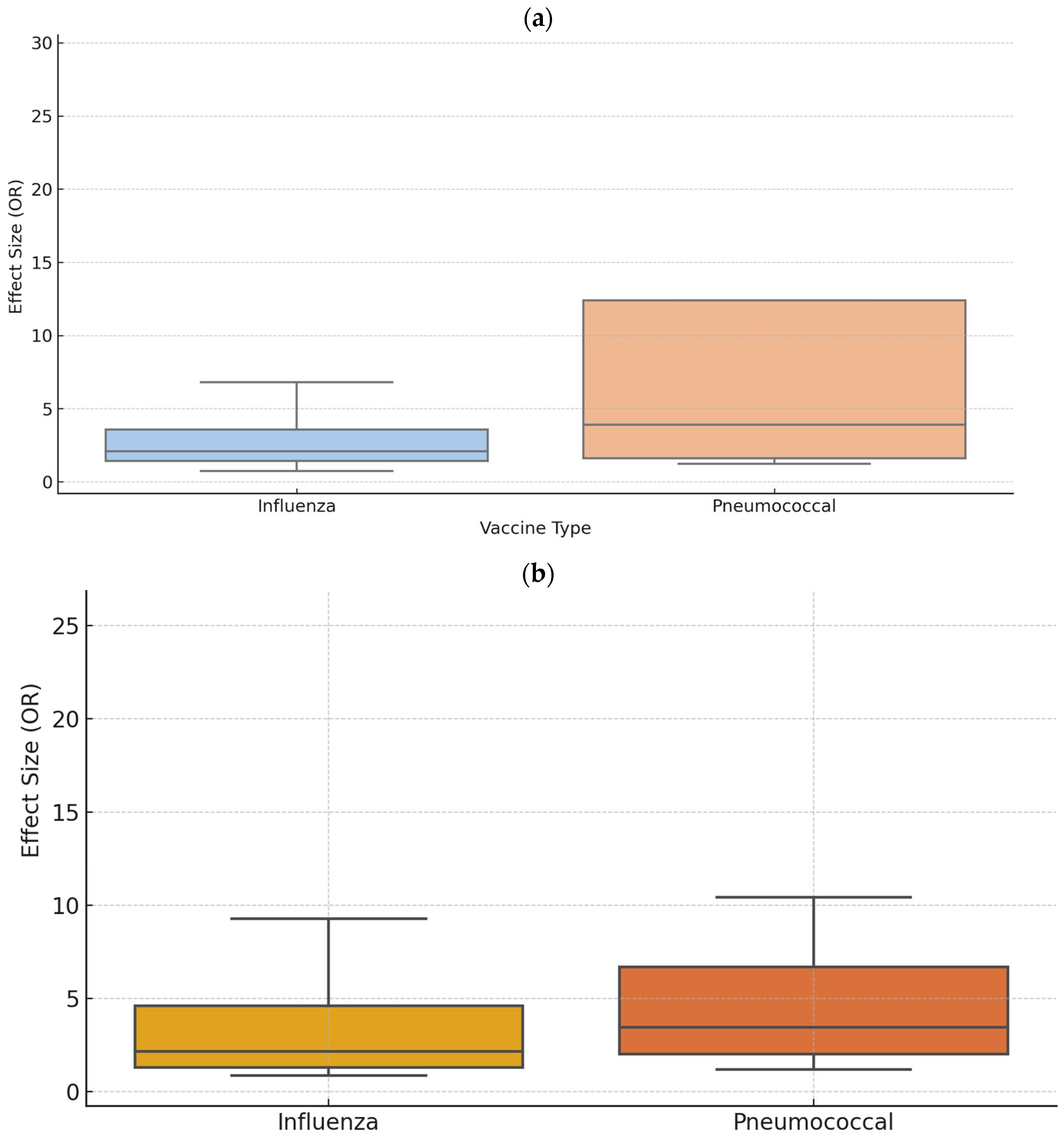 Healthcare 13 01667 g005