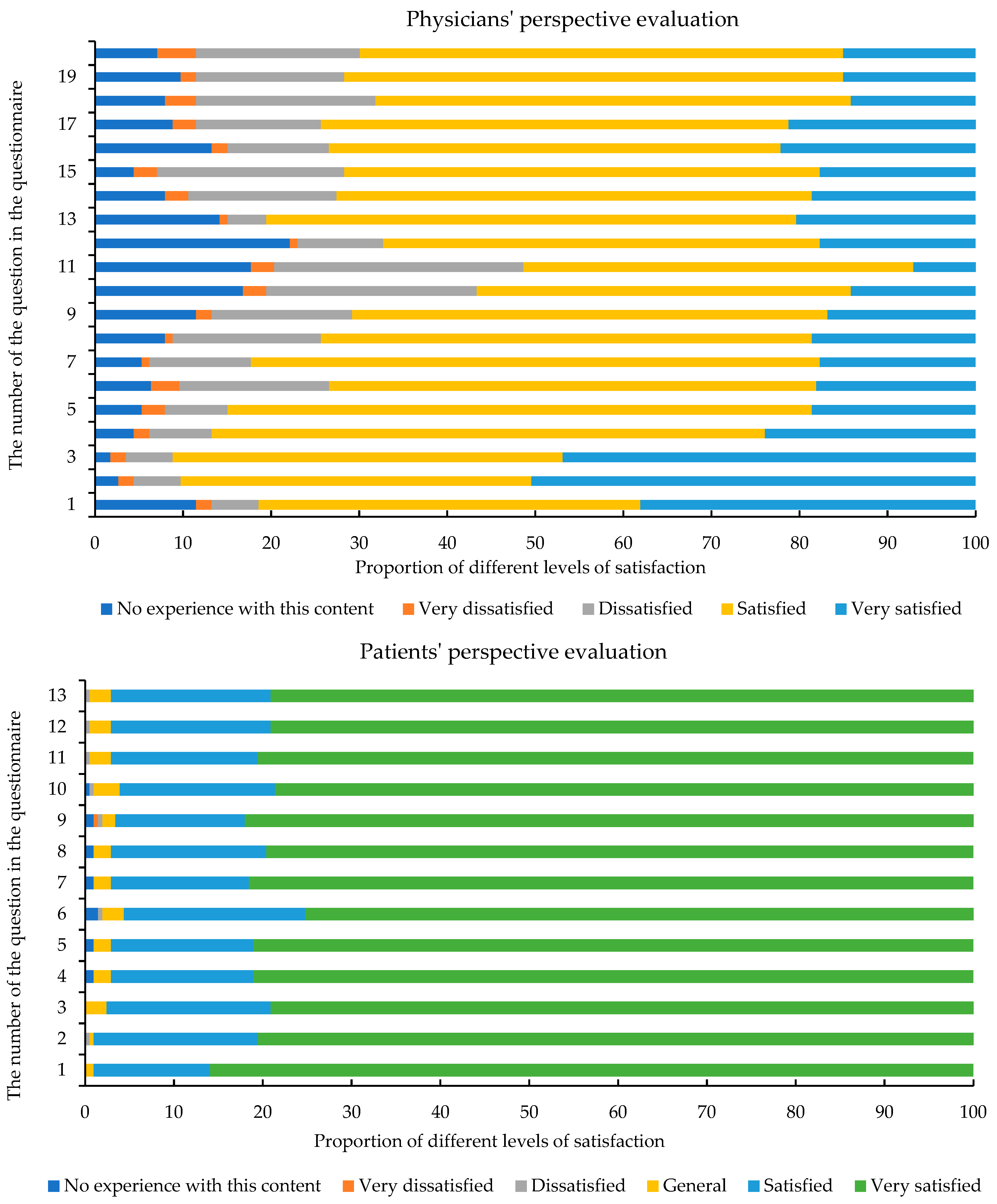 Healthcare 13 01672 g001