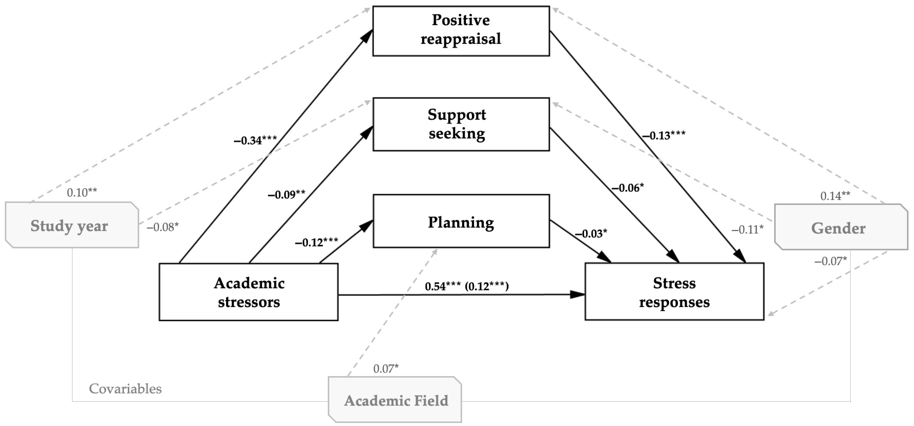 Healthcare 13 01674 g002