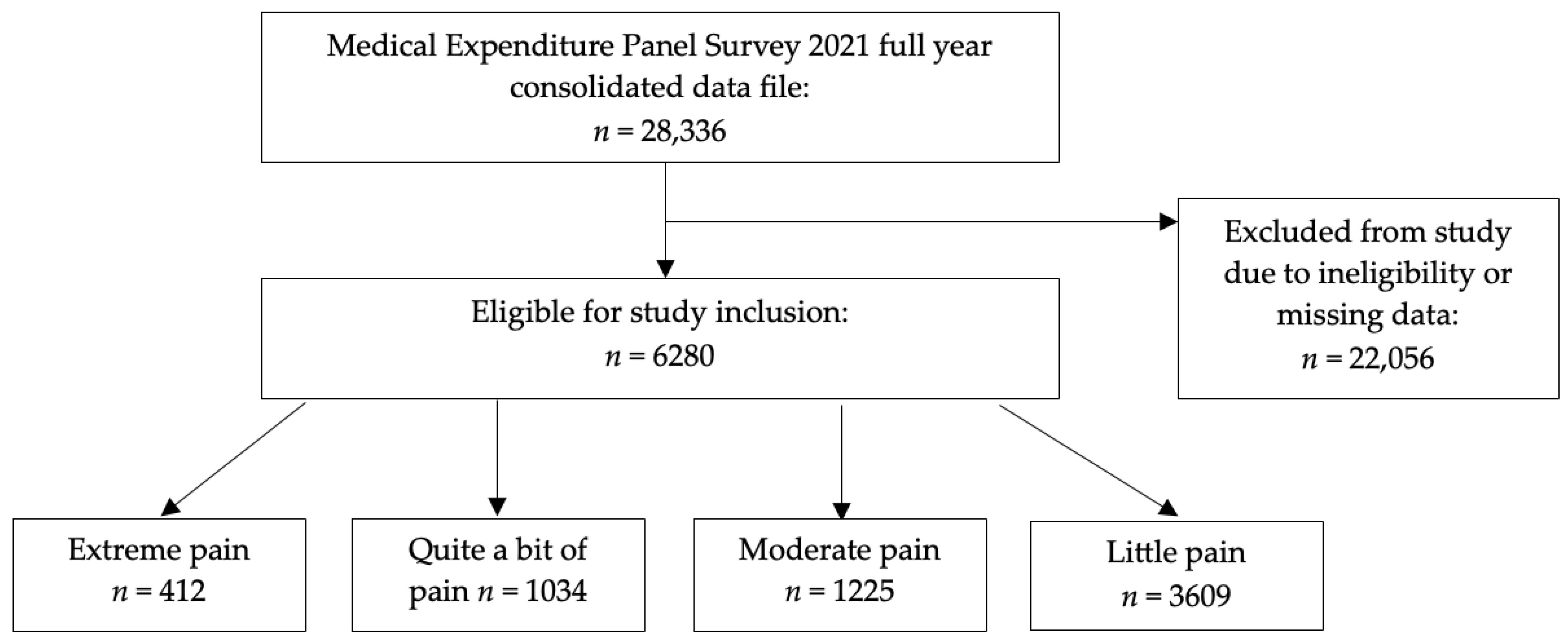 Healthcare 13 01678 g001