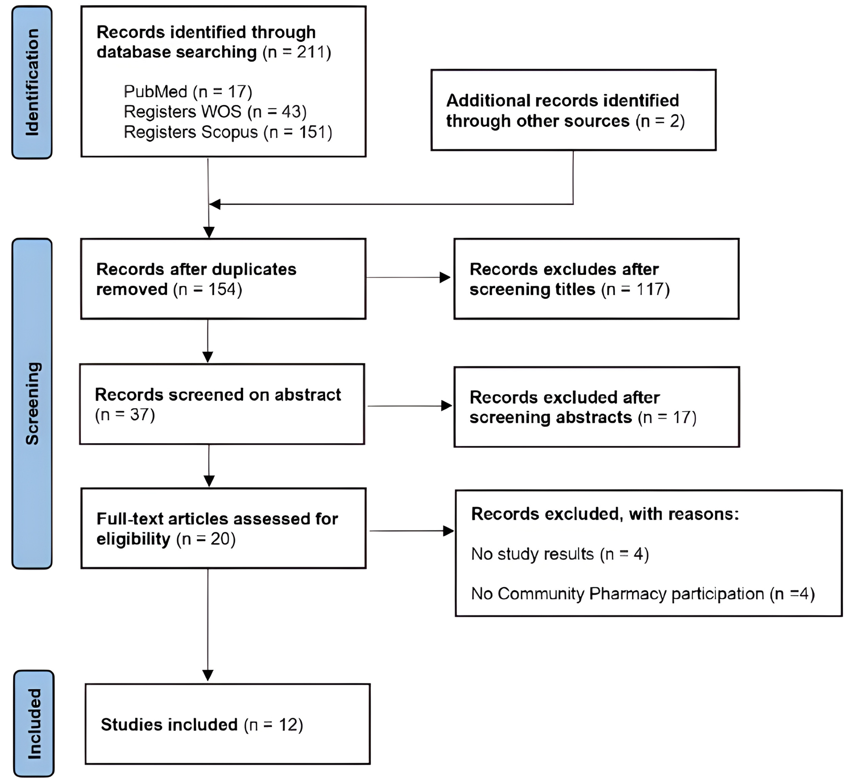 Healthcare 13 01693 g001