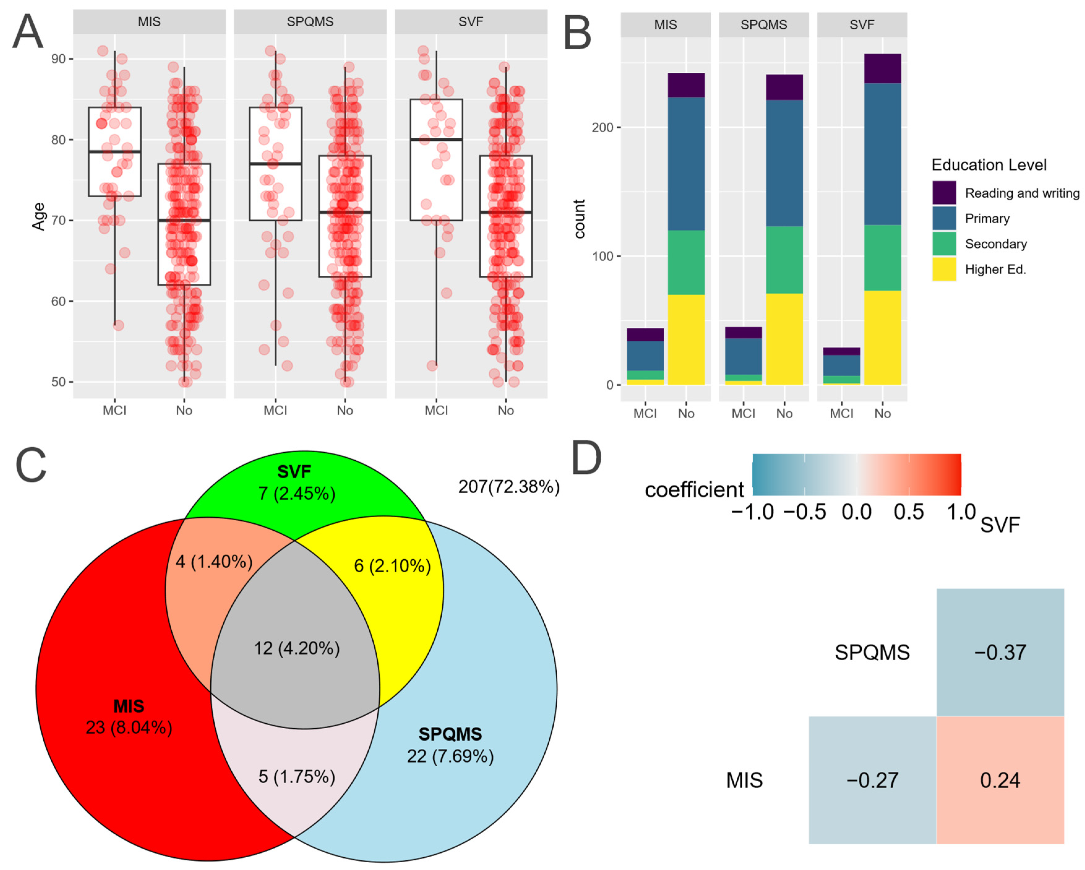 Healthcare 13 01693 g002