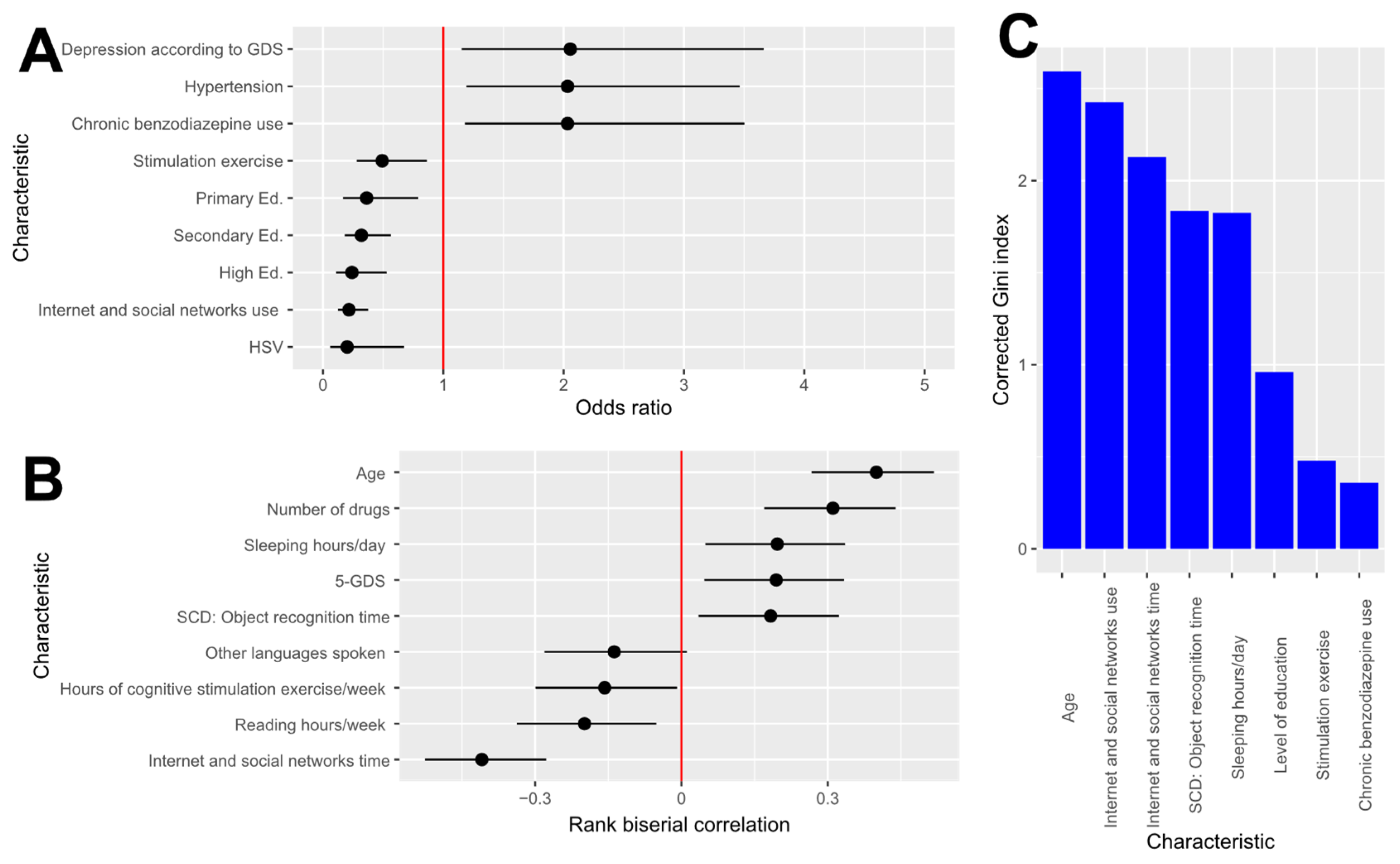 Healthcare 13 01693 g003