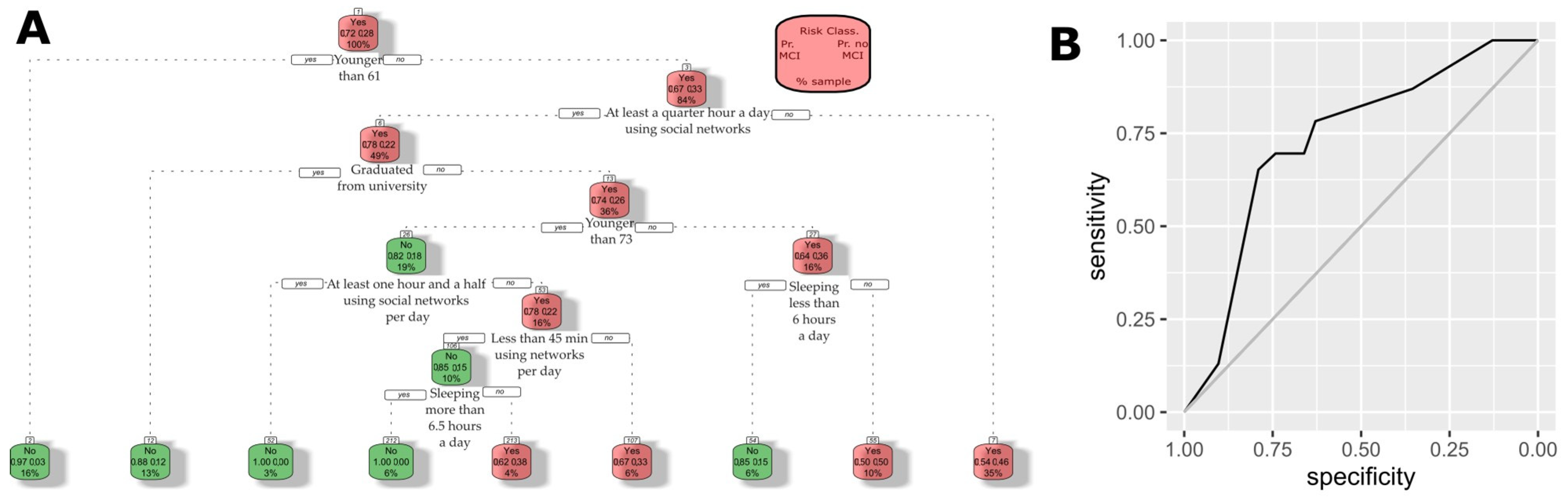 Healthcare 13 01693 g004