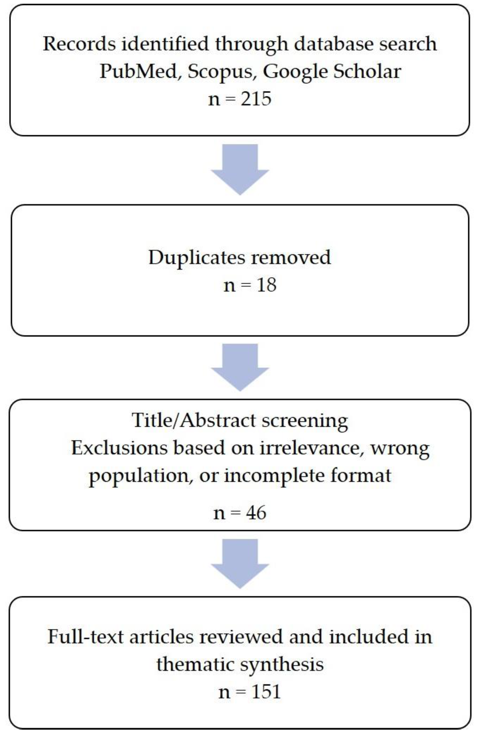 Healthcare 13 01699 g001 Healthcare 13 01699 g001