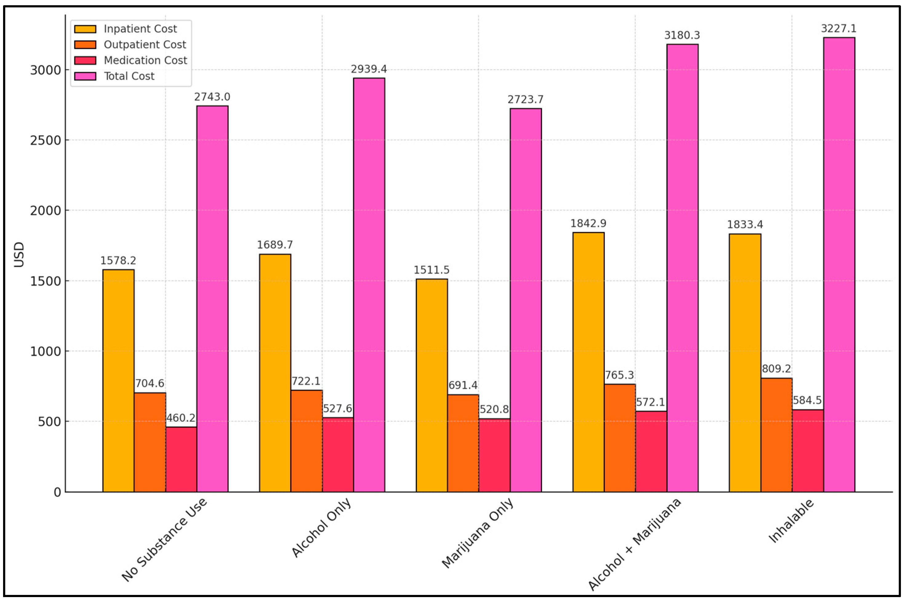Healthcare 13 01700 g001