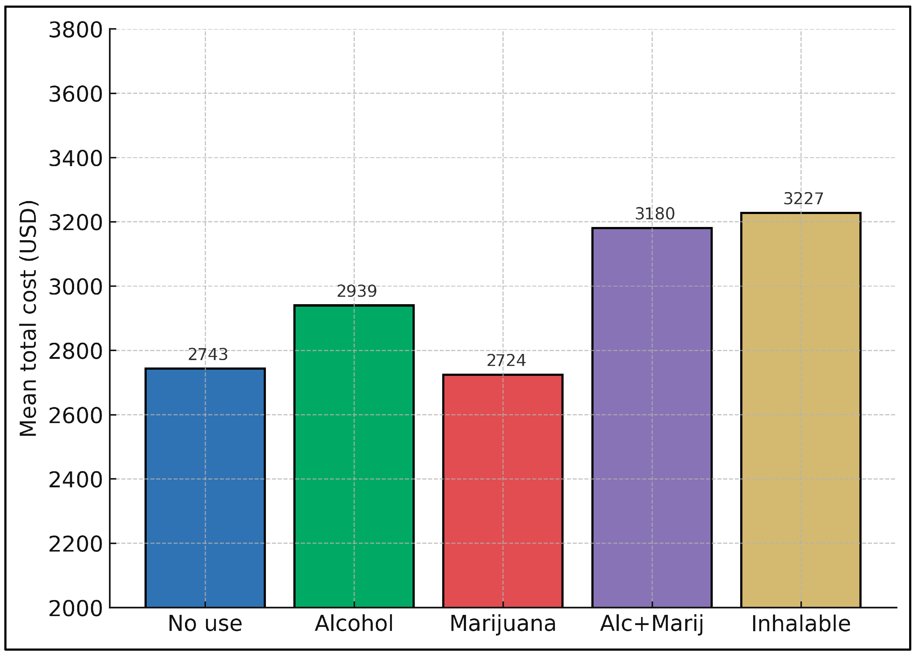 Healthcare 13 01700 g002