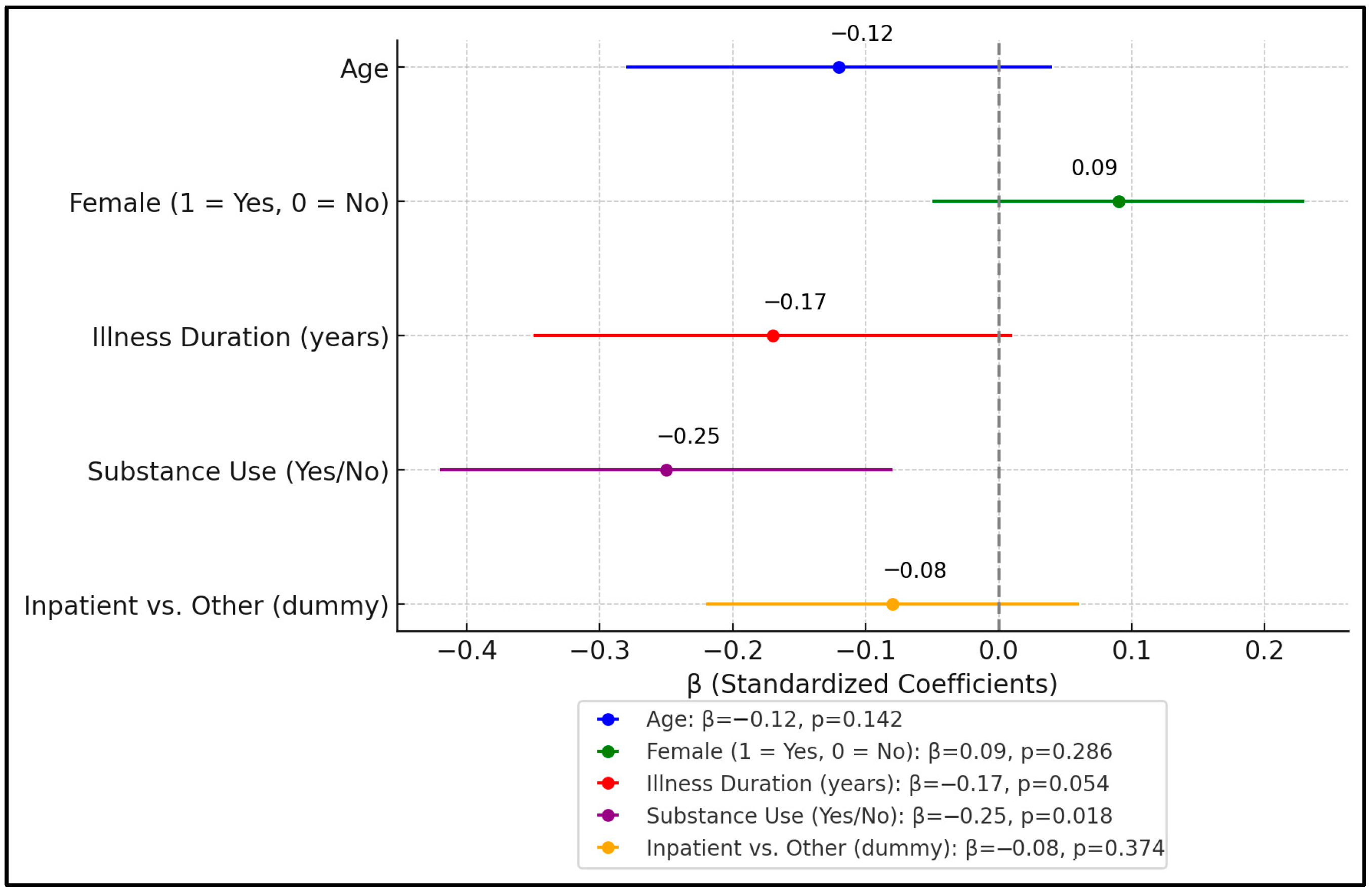 Healthcare 13 01700 g004